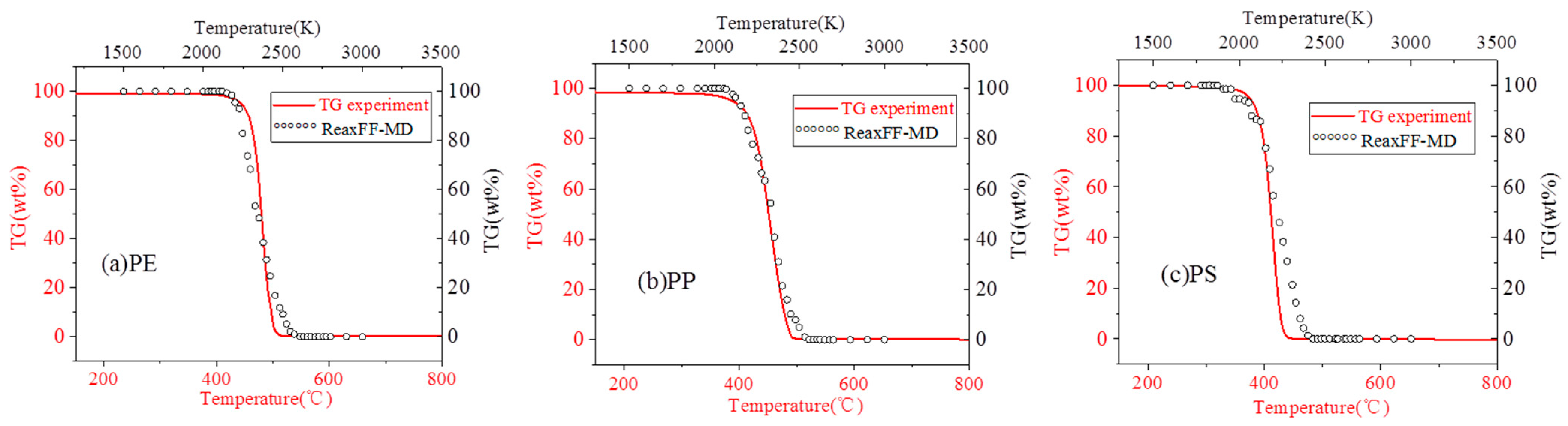 Processes 11 02764 g004