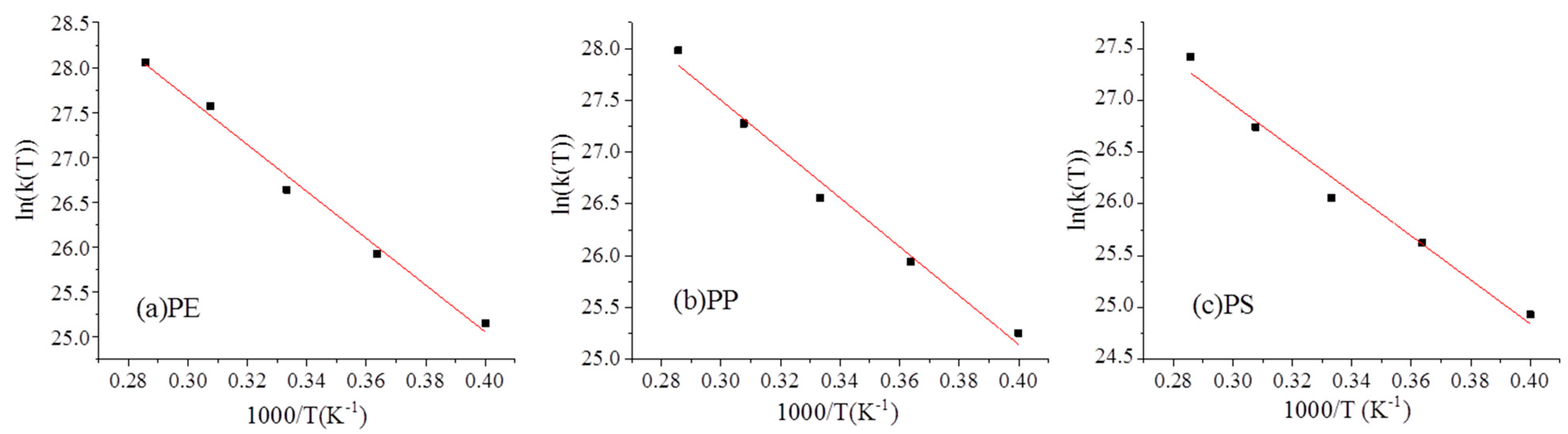 Processes 11 02764 g005