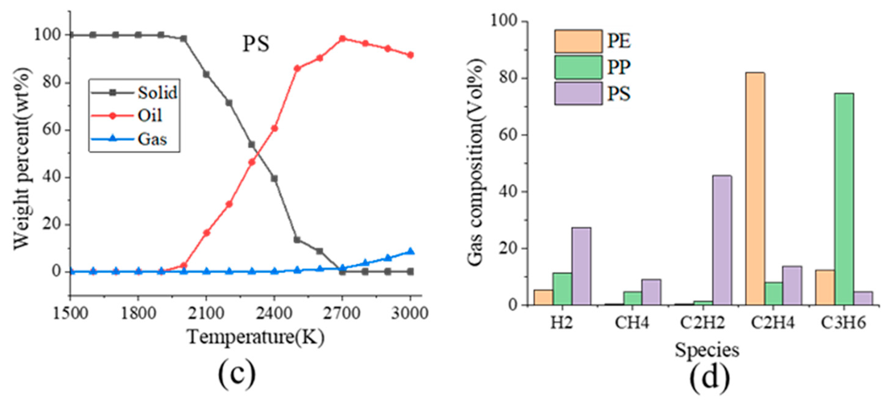 Processes 11 02764 g007b