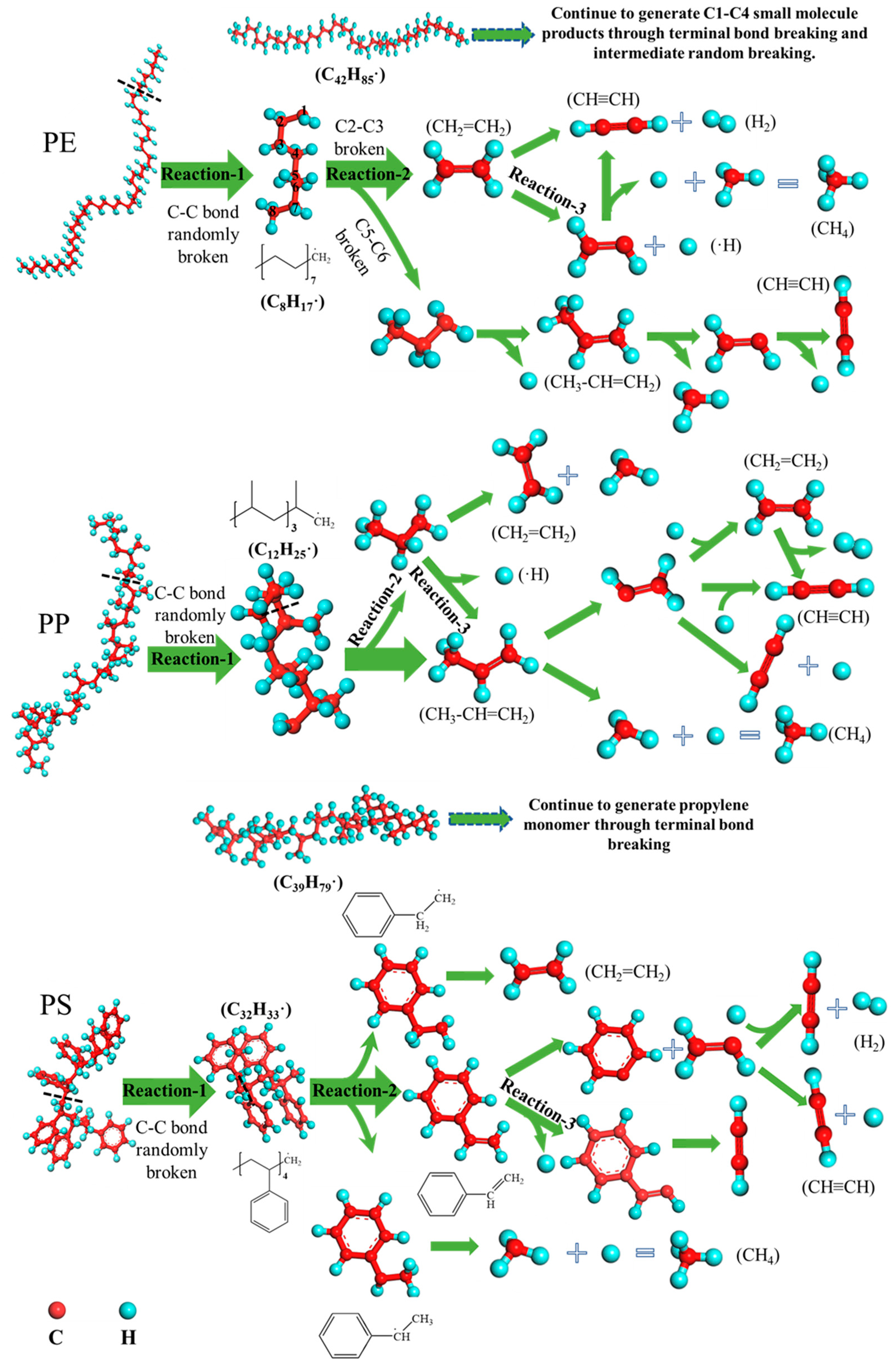 Processes 11 02764 g008