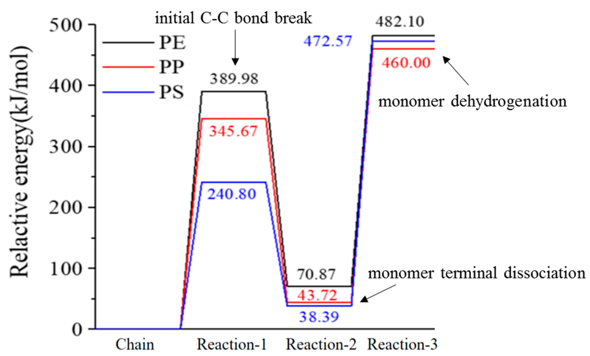 Processes 11 02764 g010