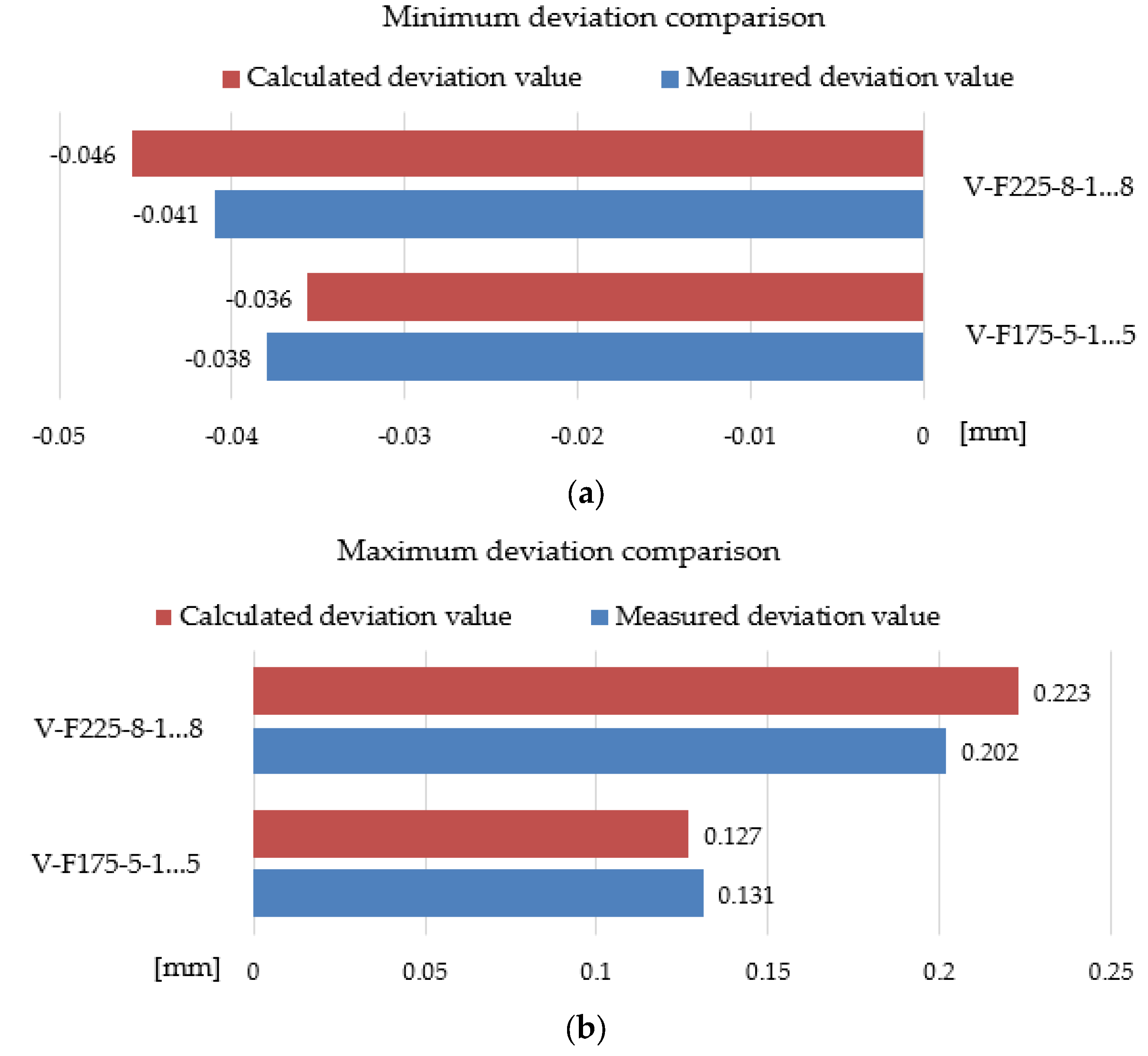Processes 11 02788 g010