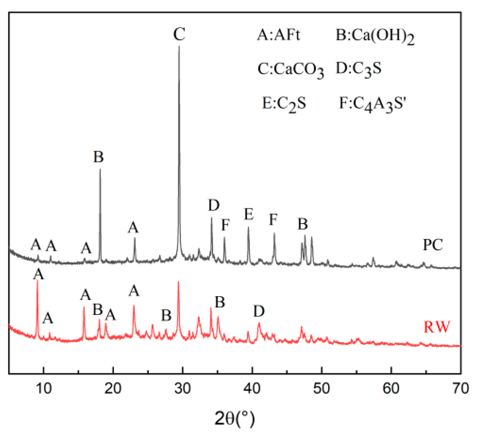 Processes 11 02789 g001