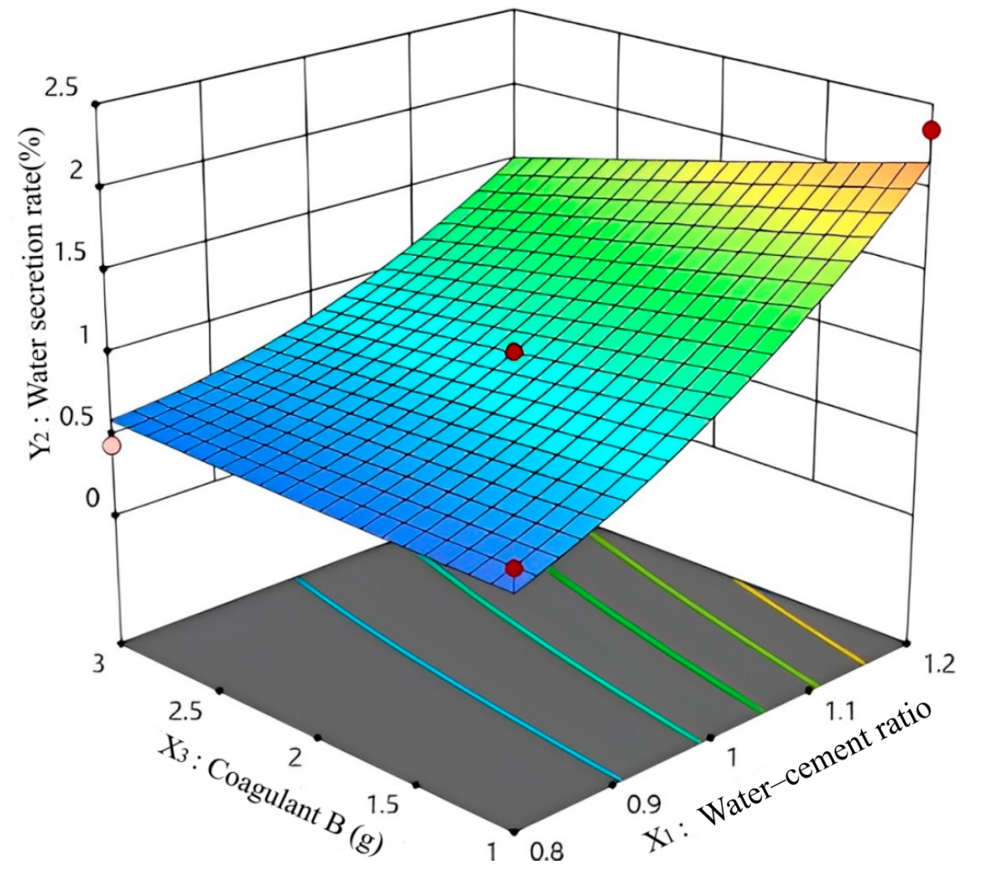 Processes 11 02789 g006