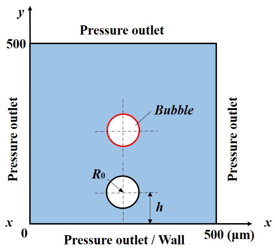 Processes 11 02915 g001