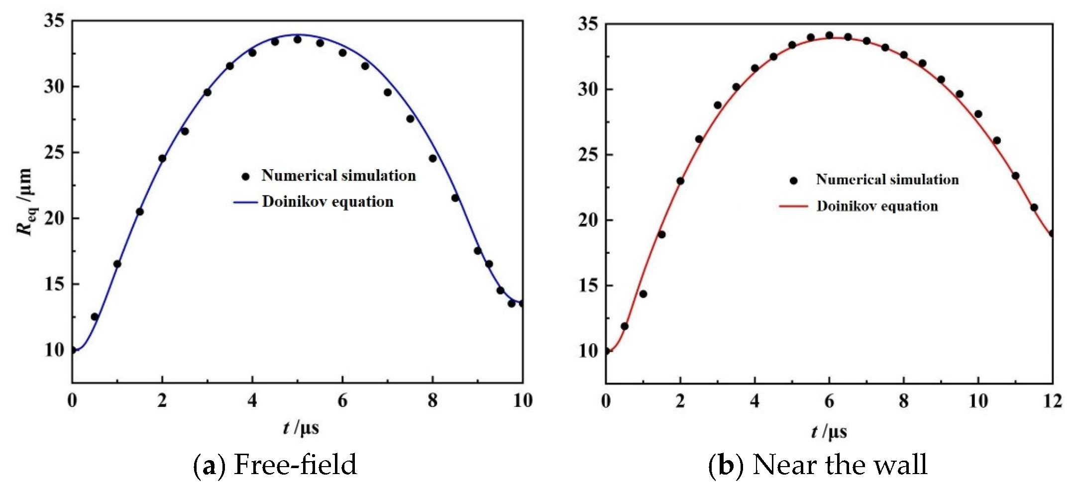 Processes 11 02915 g003