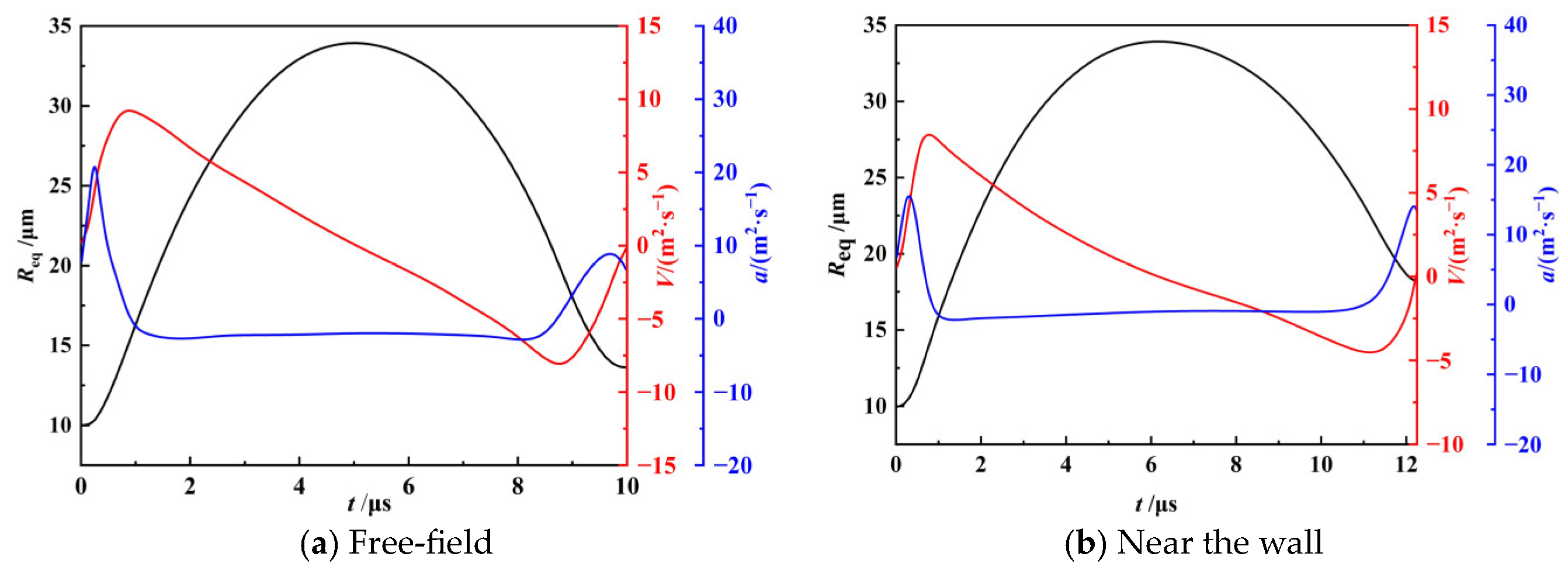 Processes 11 02915 g005