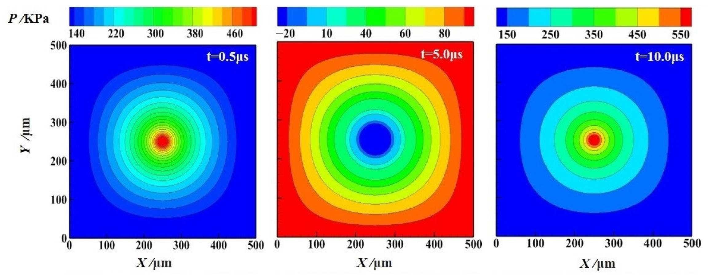 Processes 11 02915 g007