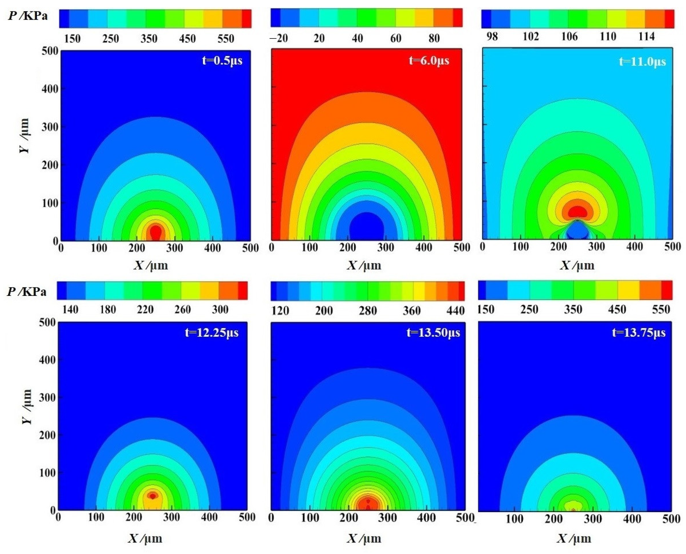 Processes 11 02915 g008