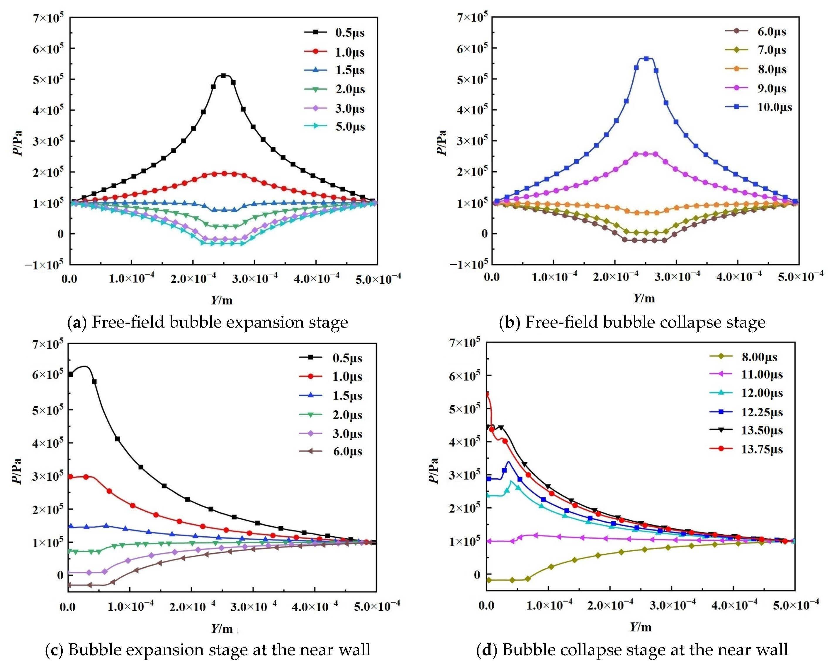 Processes 11 02915 g009