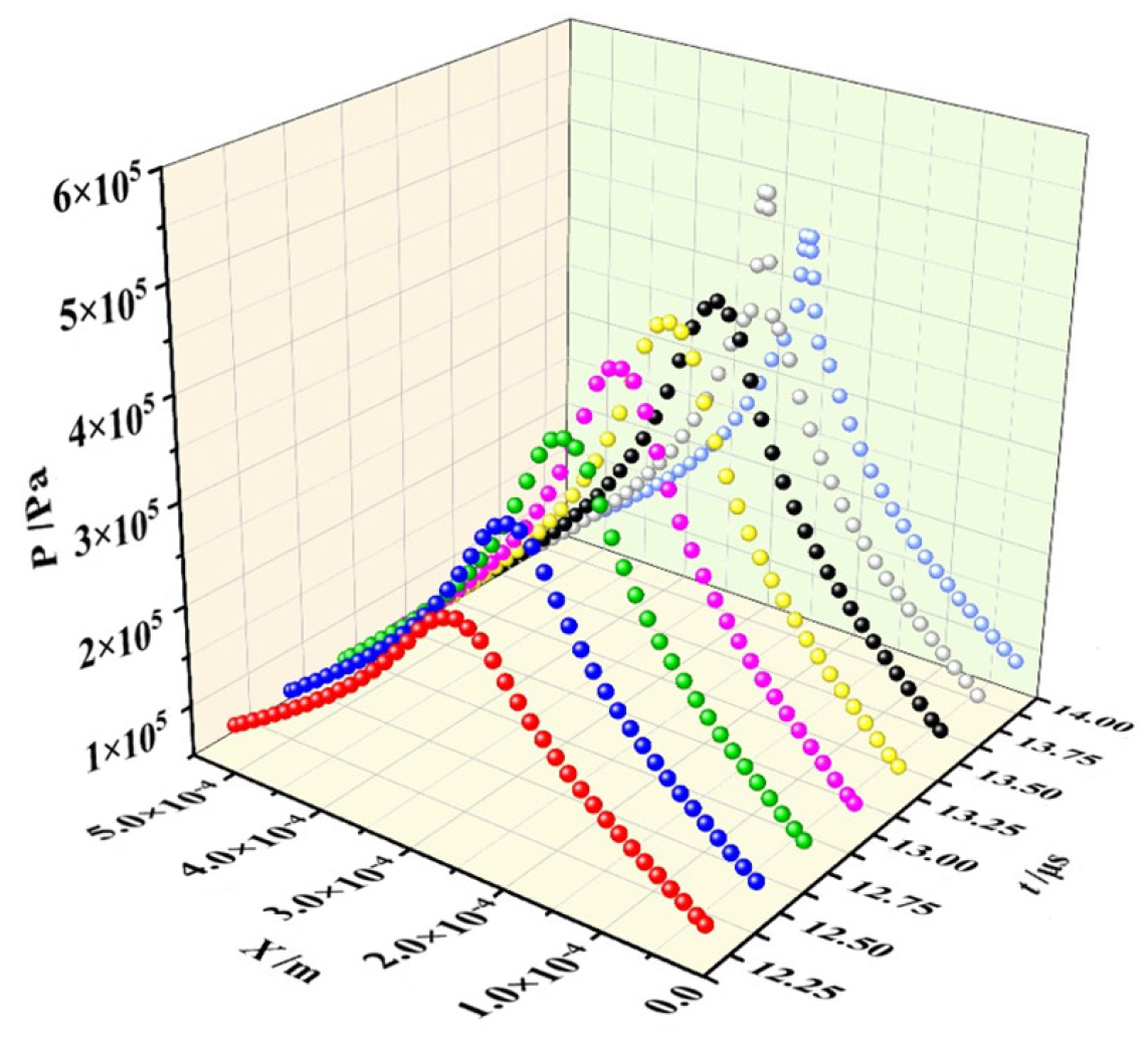 Processes 11 02915 g010