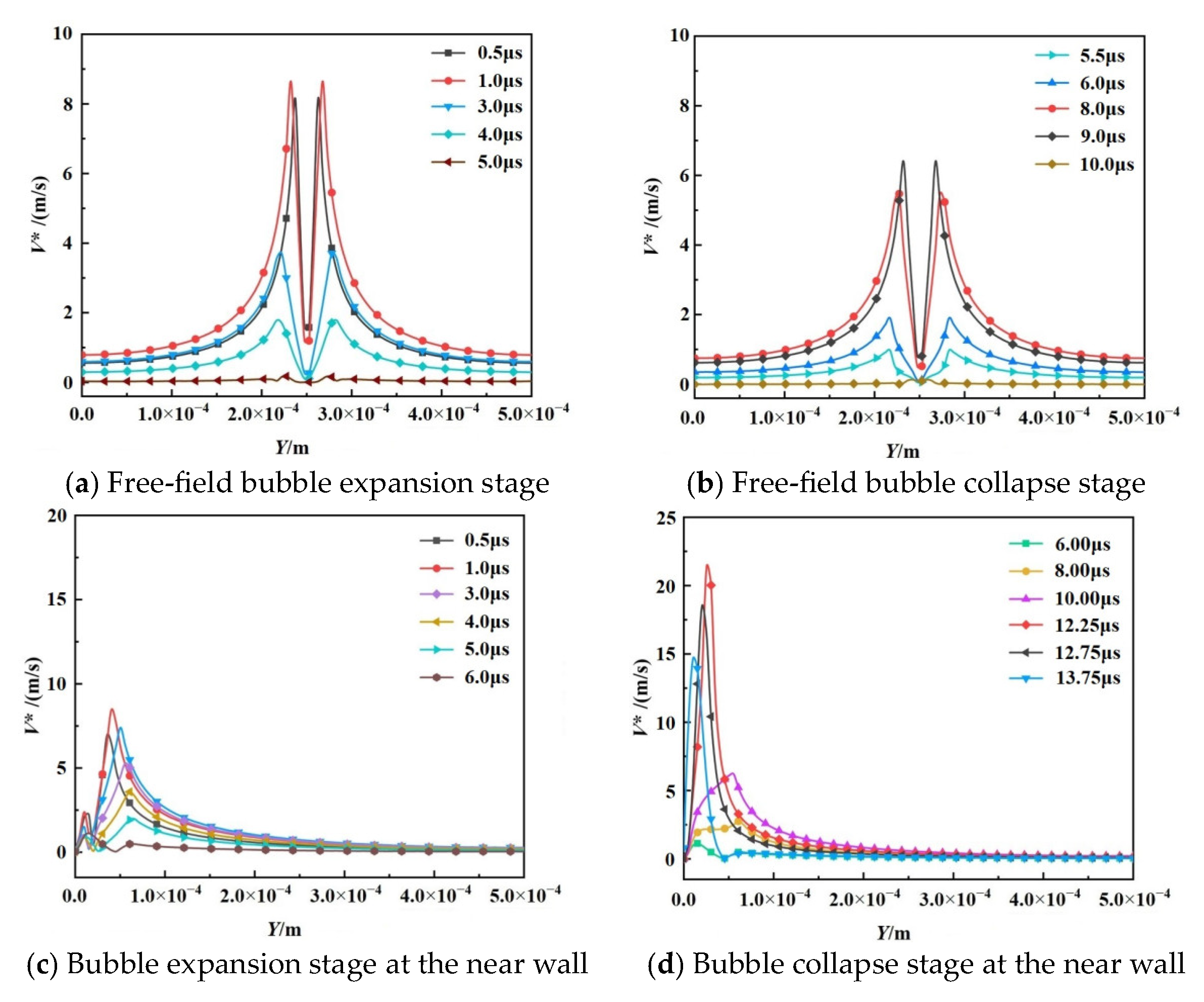 Processes 11 02915 g011