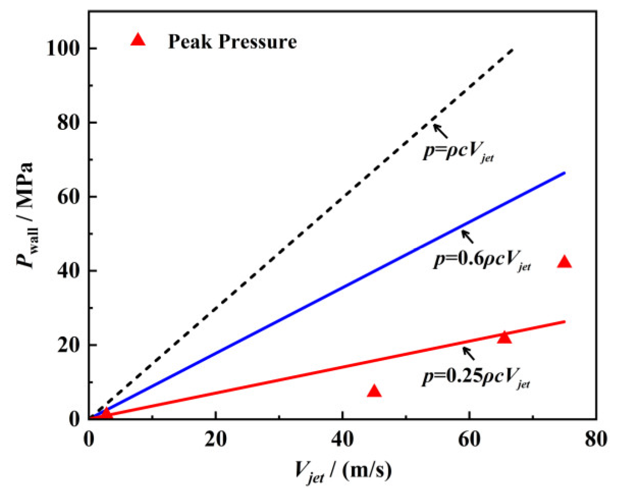 Processes 11 02915 g014