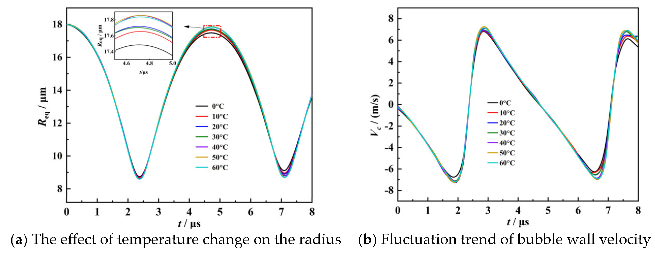 Processes 11 02915 g015