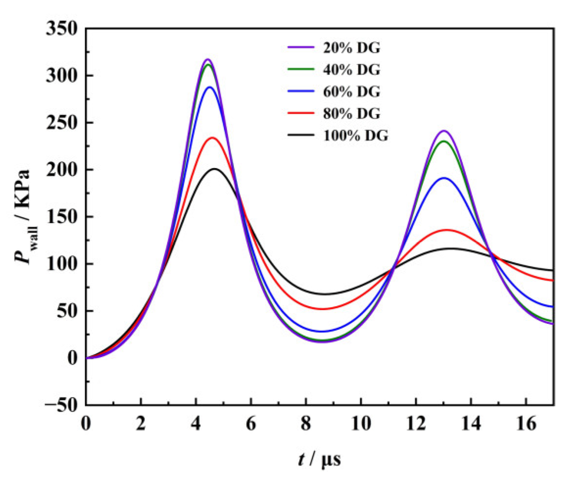 Processes 11 02915 g018