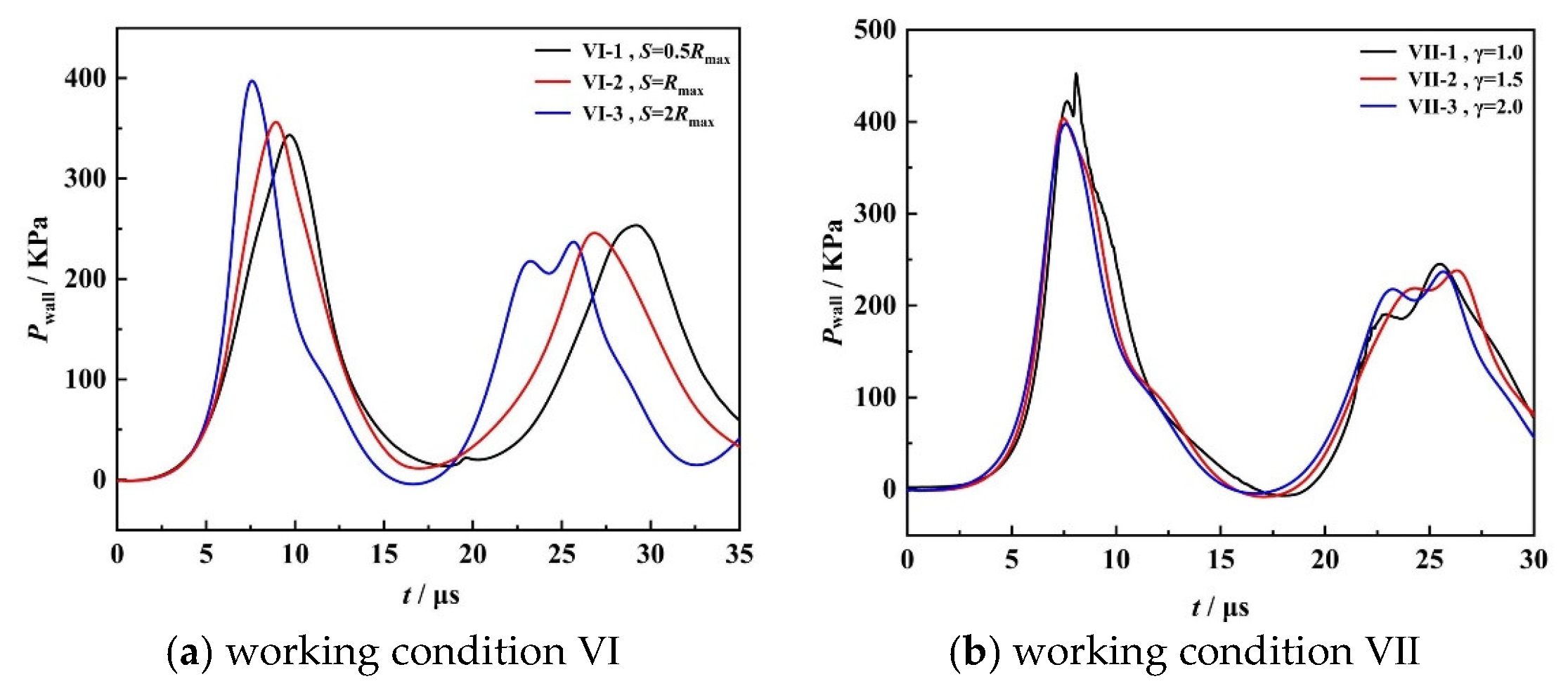 Processes 11 02915 g024