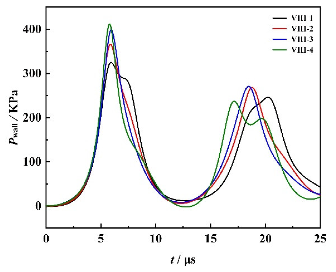 Processes 11 02915 g027