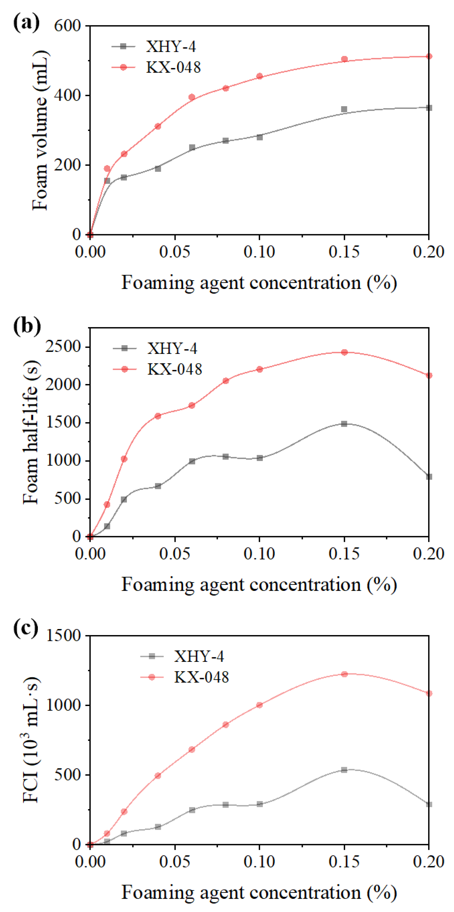 Processes 11 02961 g006