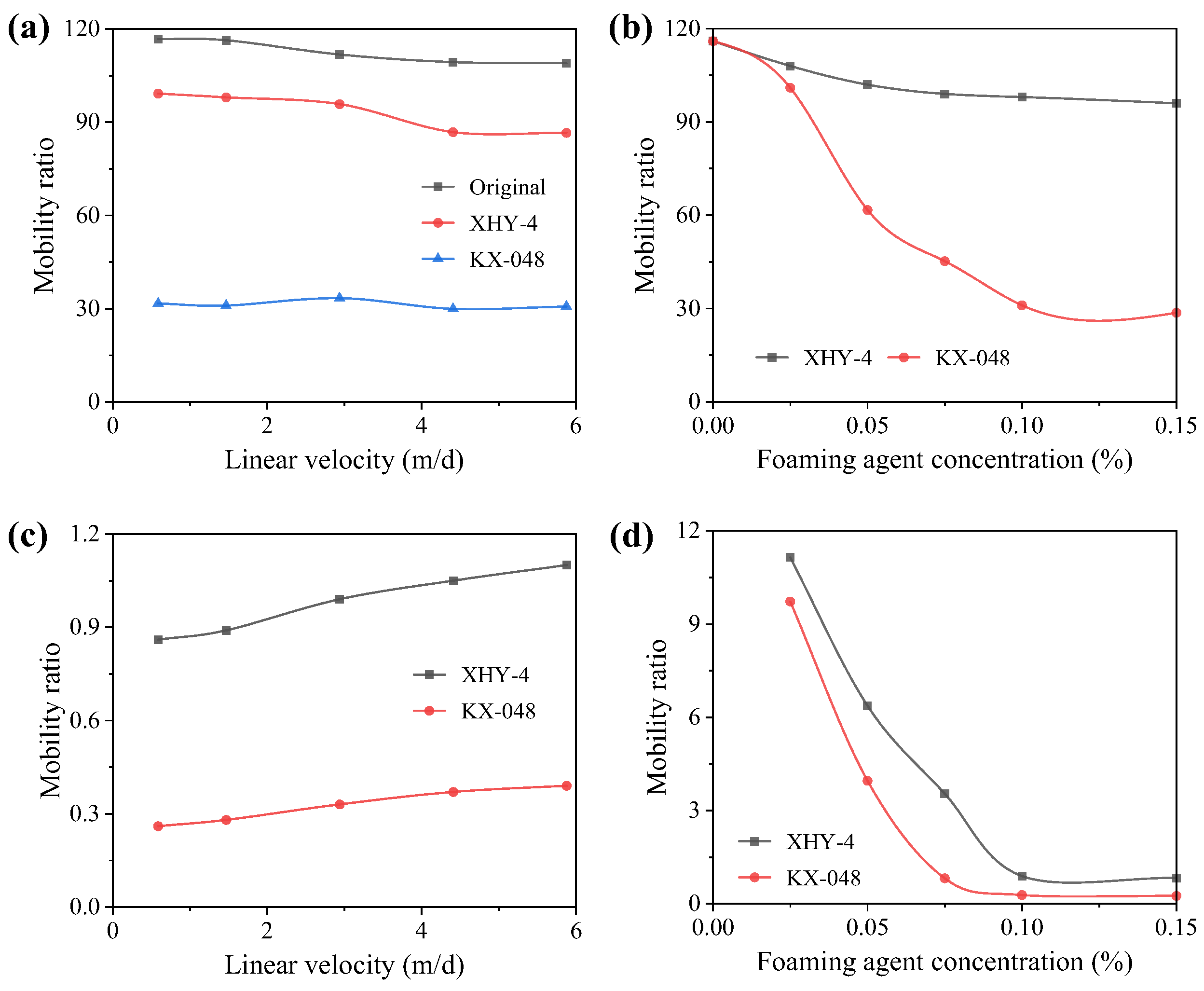 Processes 11 02961 g007