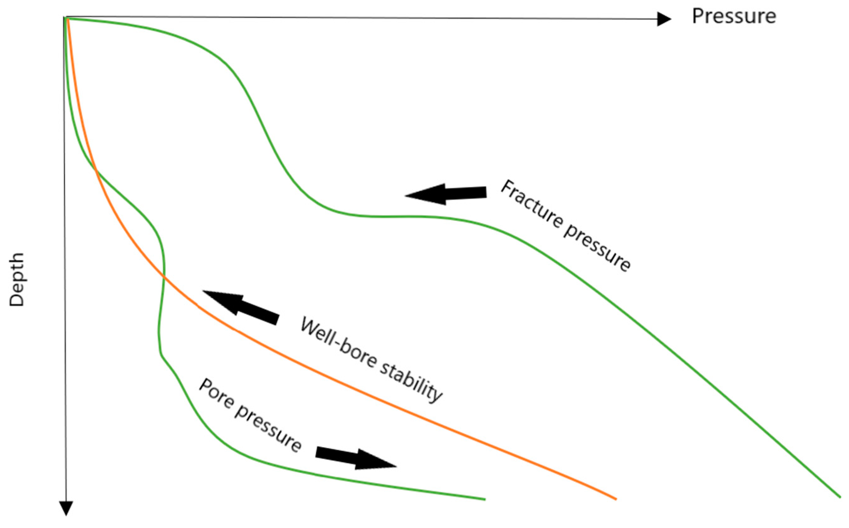 Processes 11 03054 g002