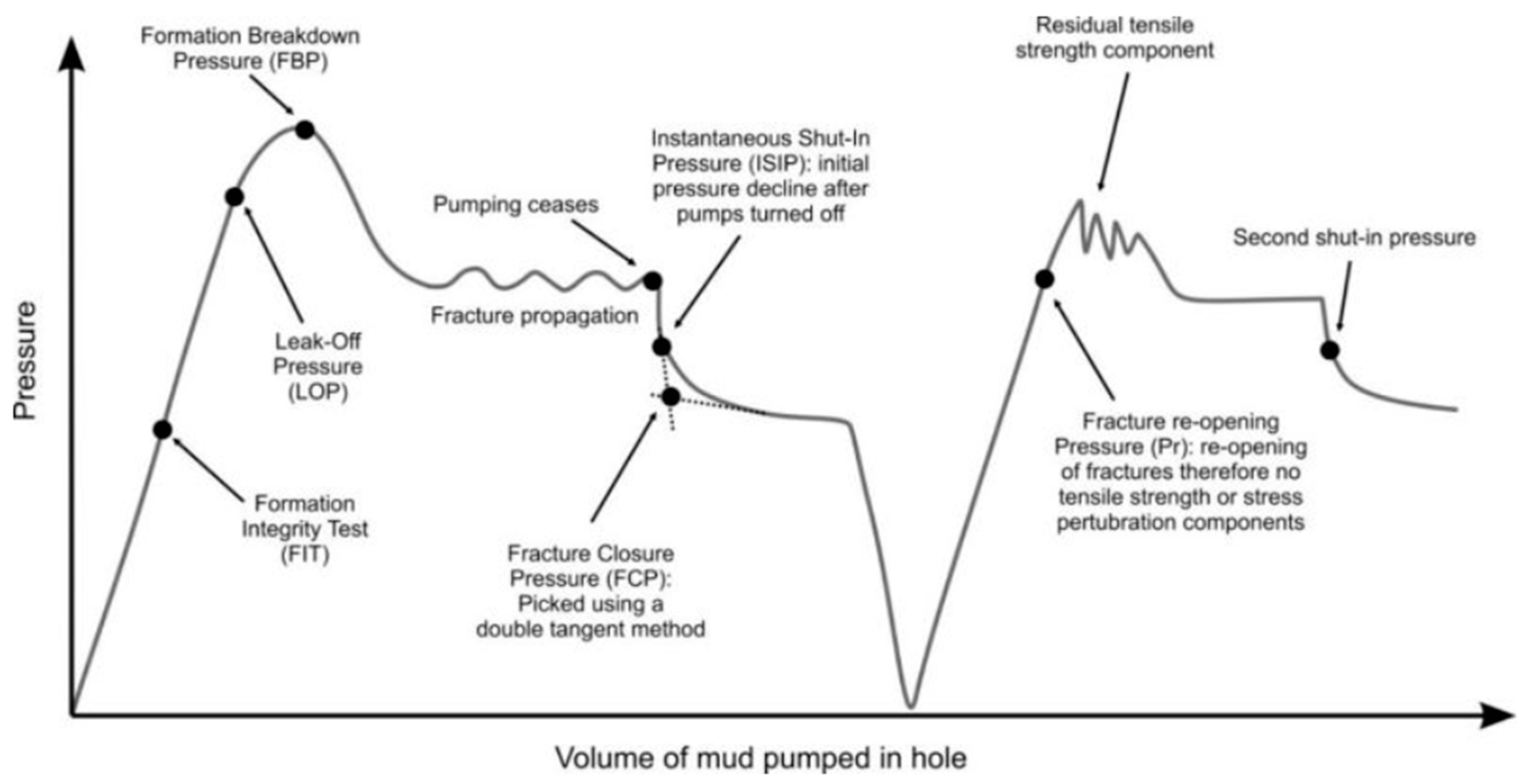 Processes 11 03054 g003