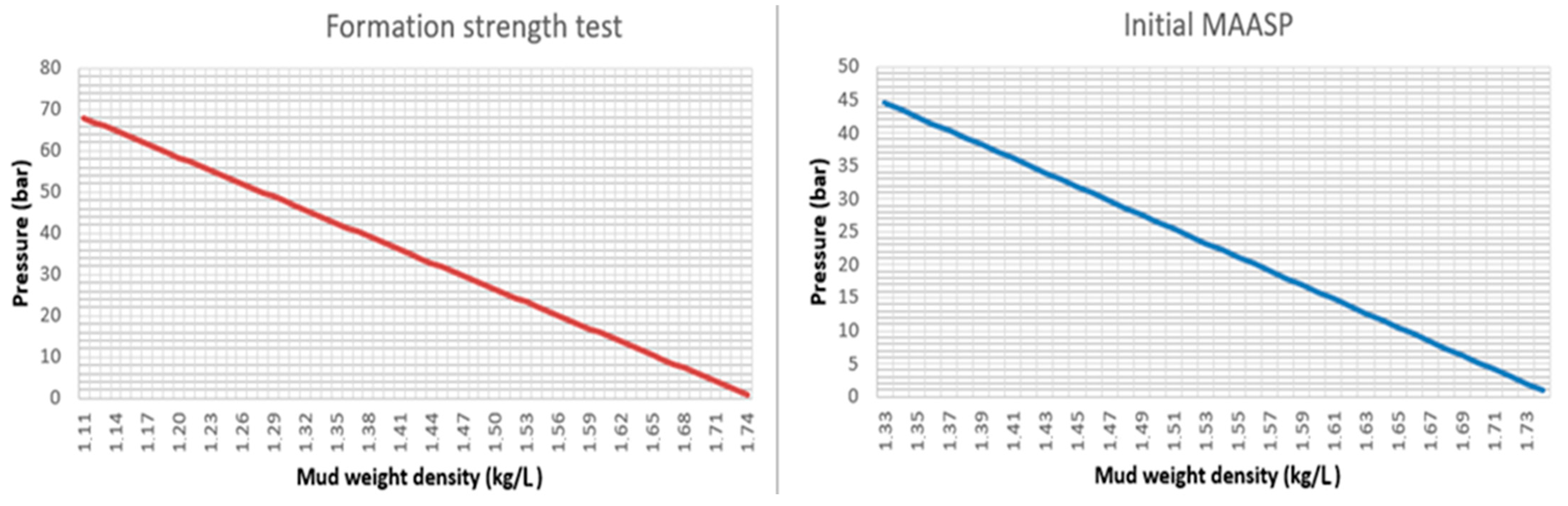 Processes 11 03054 g007