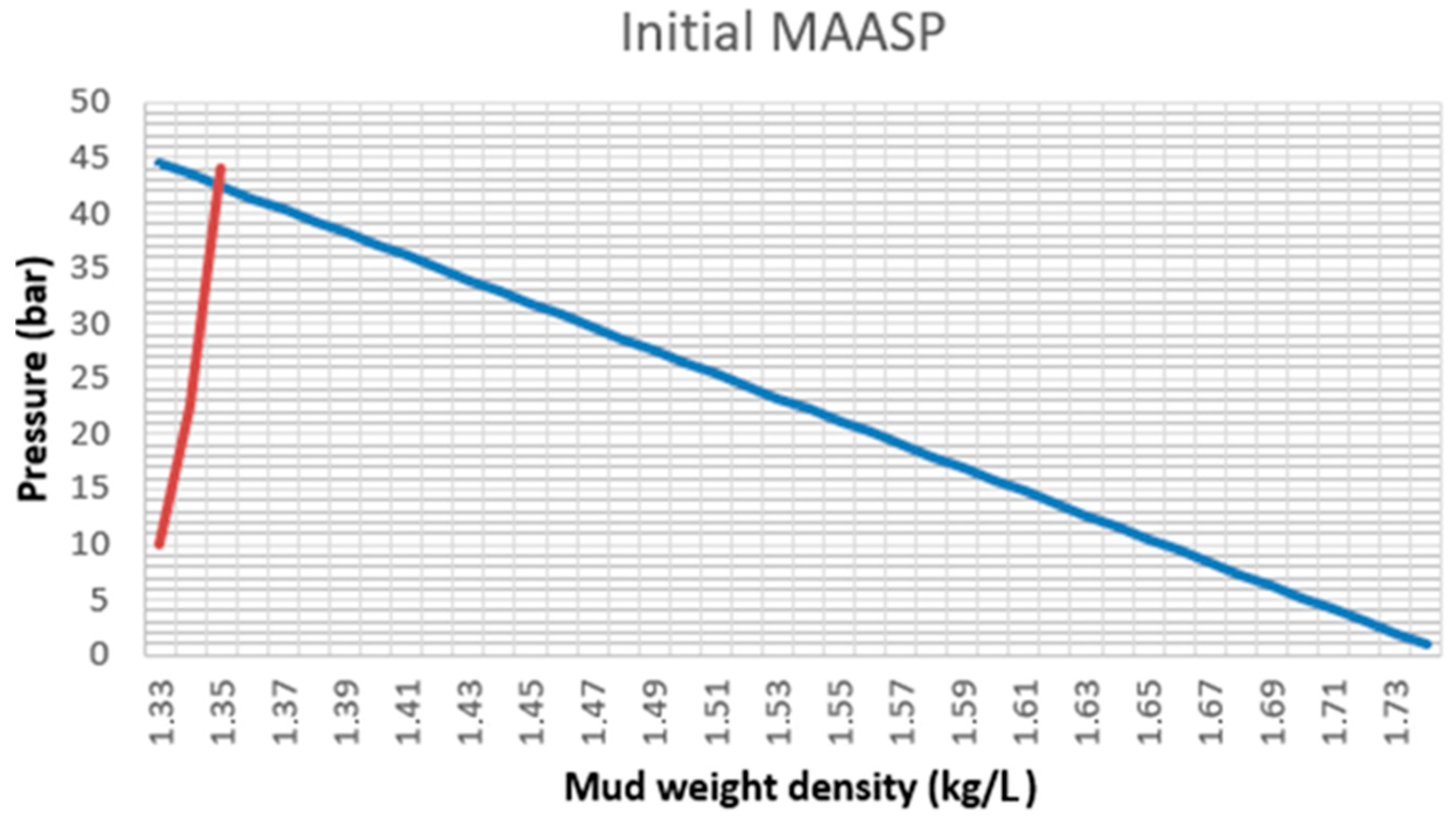 Processes 11 03054 g009