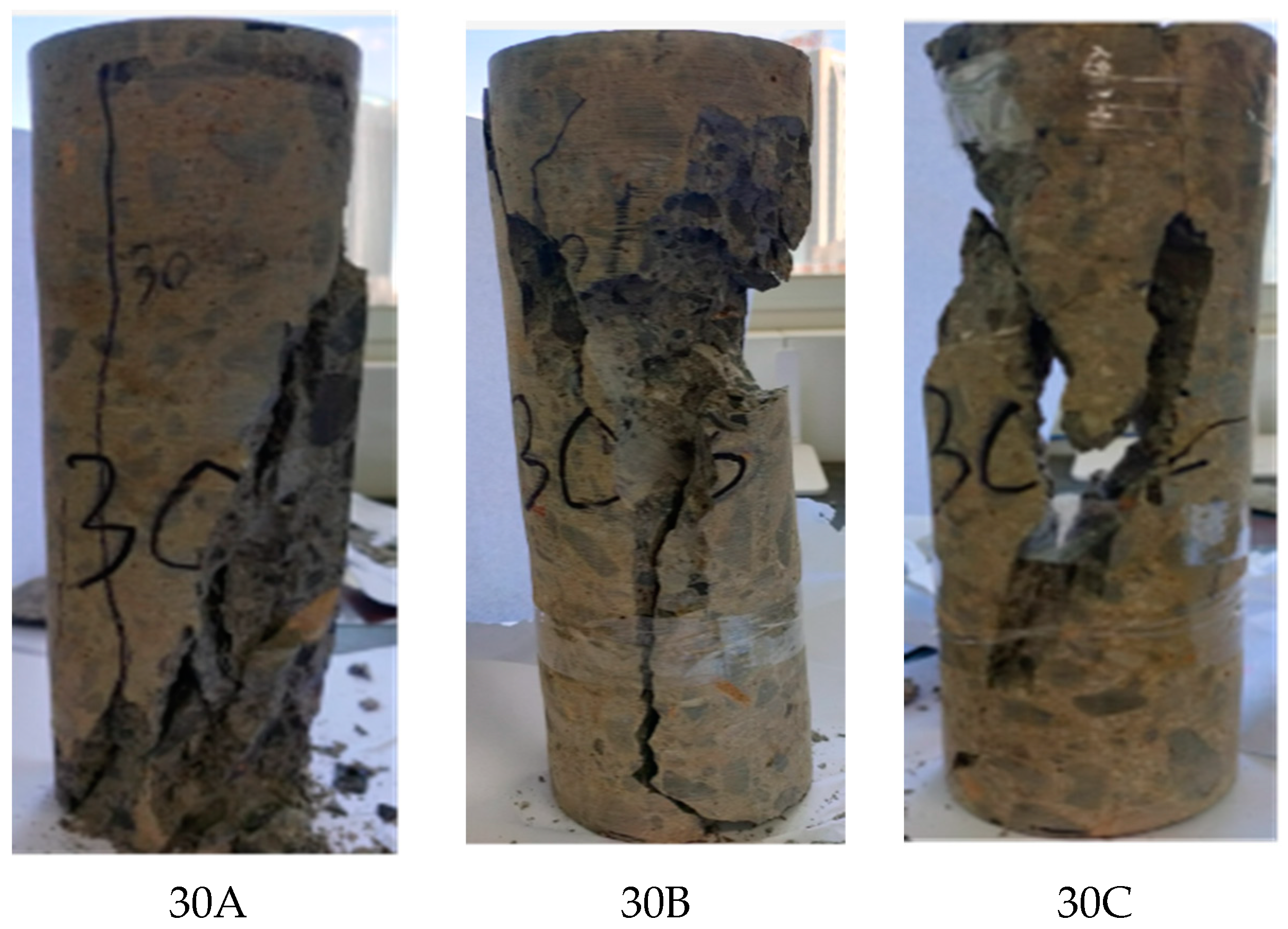 Processes 11 03069 g007