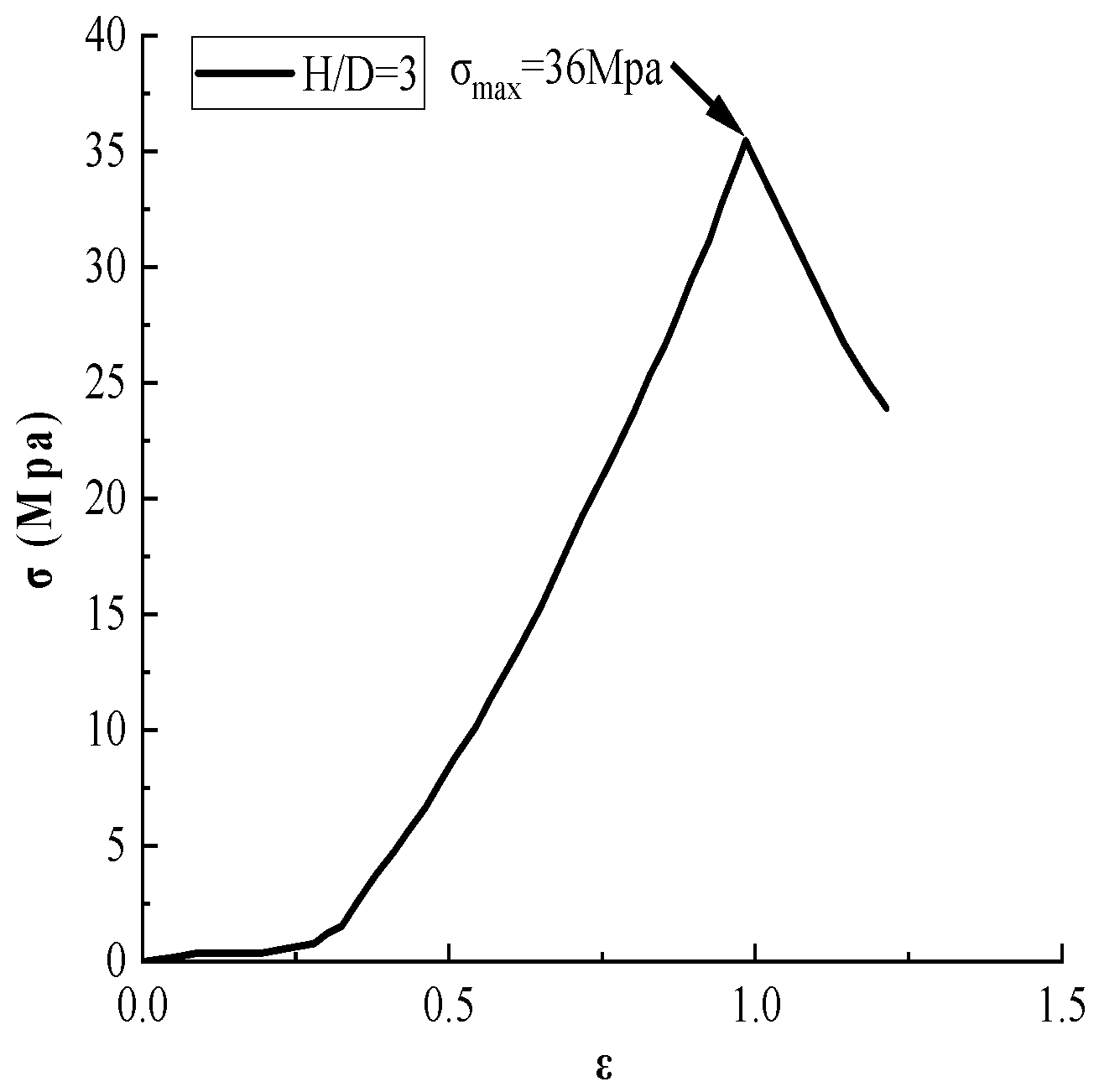 Processes 11 03069 g008