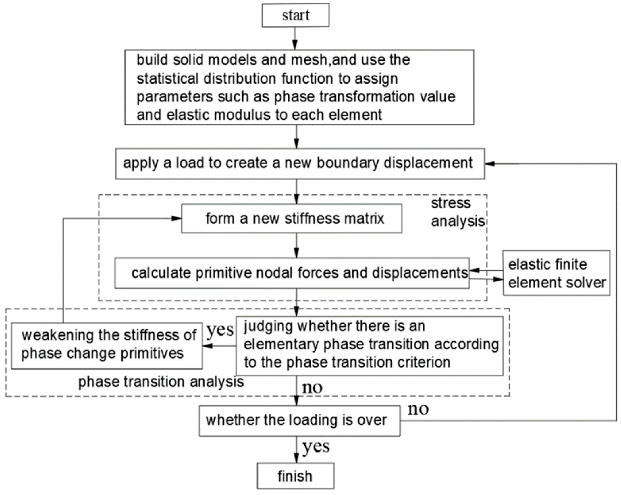 Processes 11 03069 g011