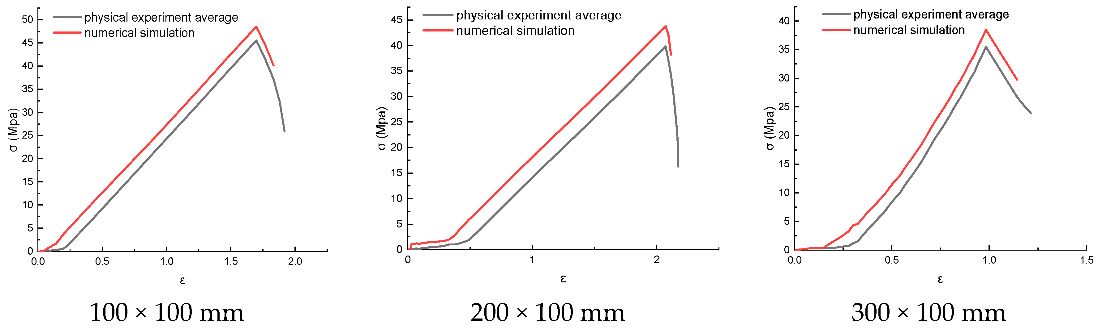 Processes 11 03069 g016