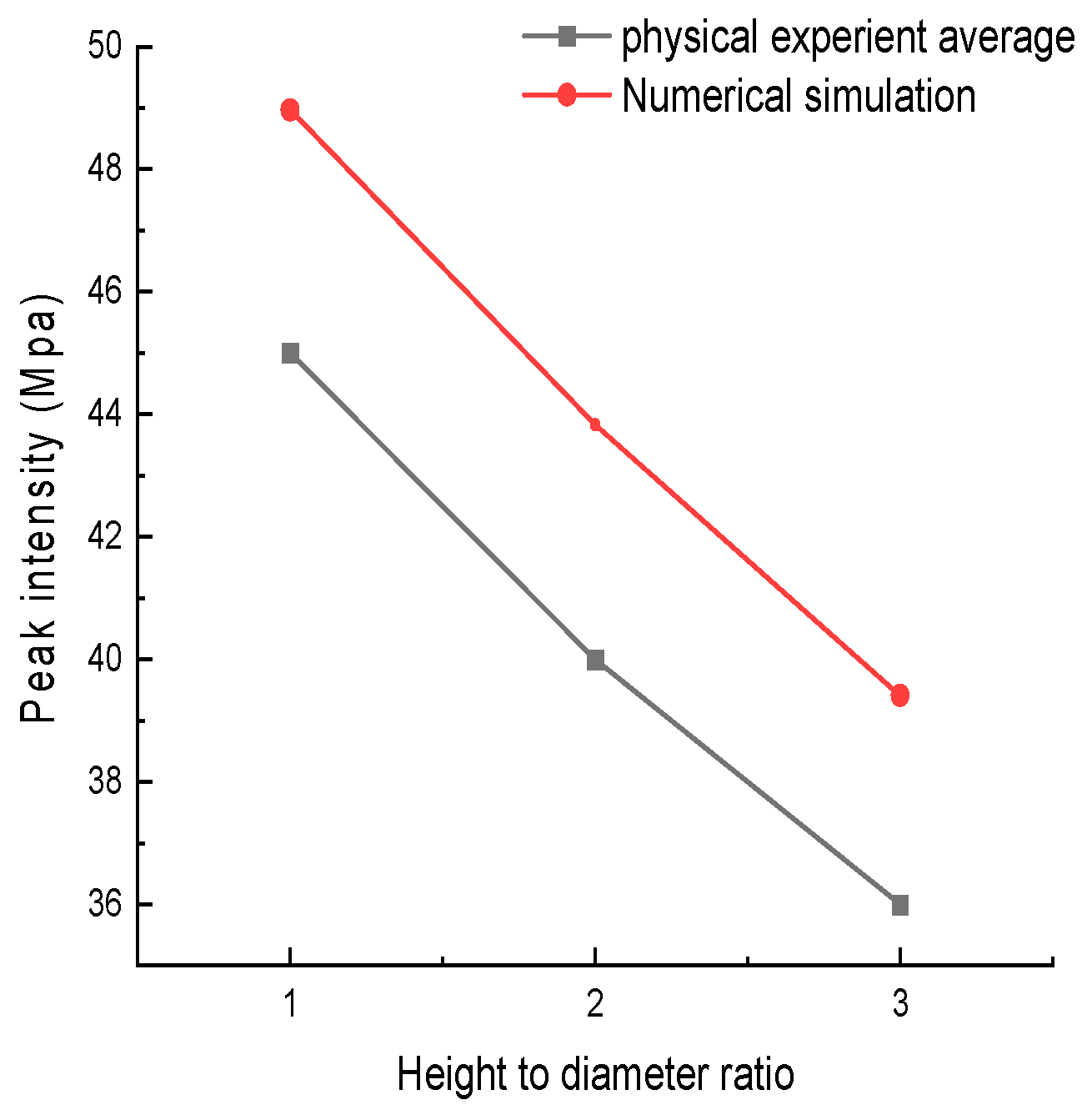 Processes 11 03069 g018