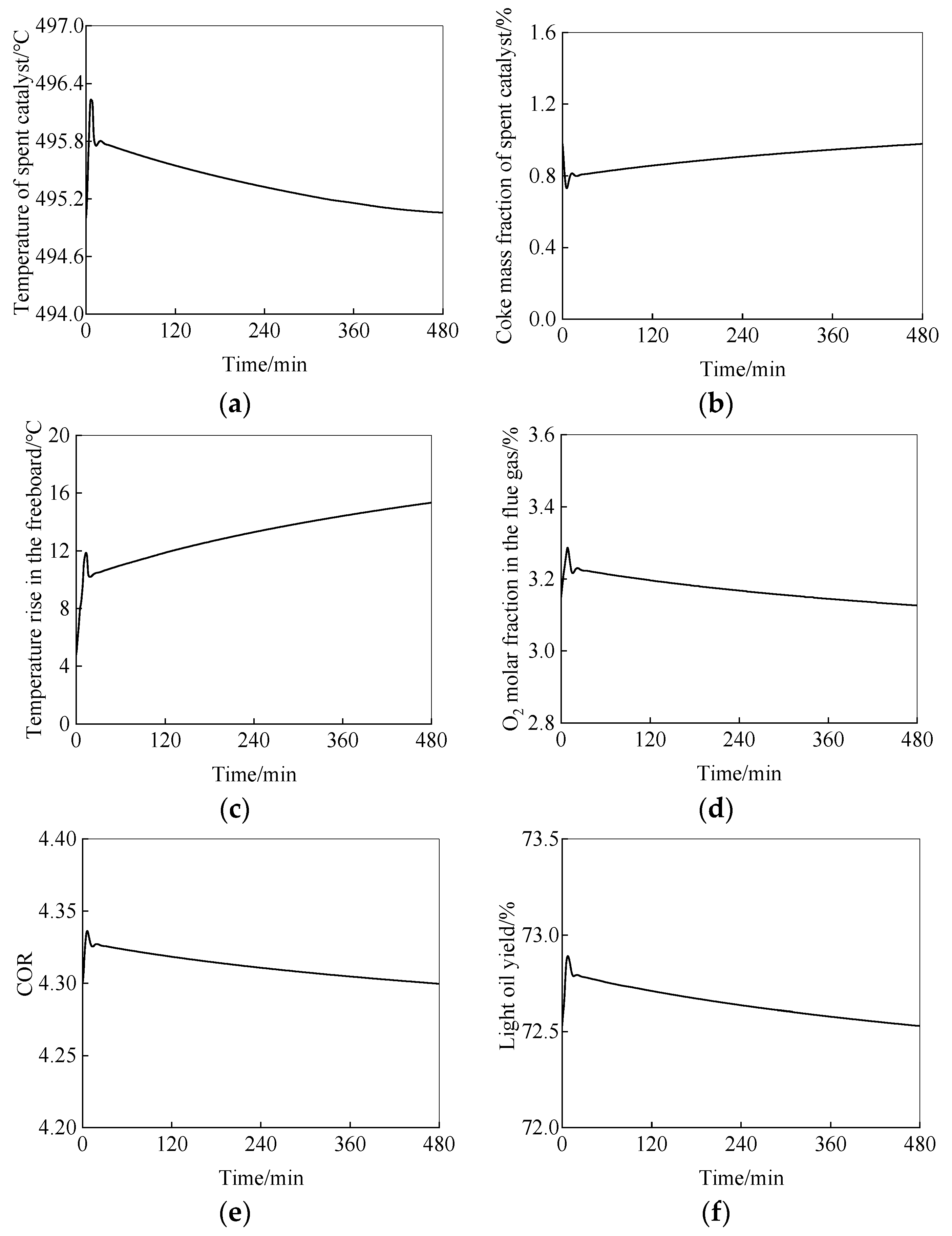 Processes 11 03088 g006