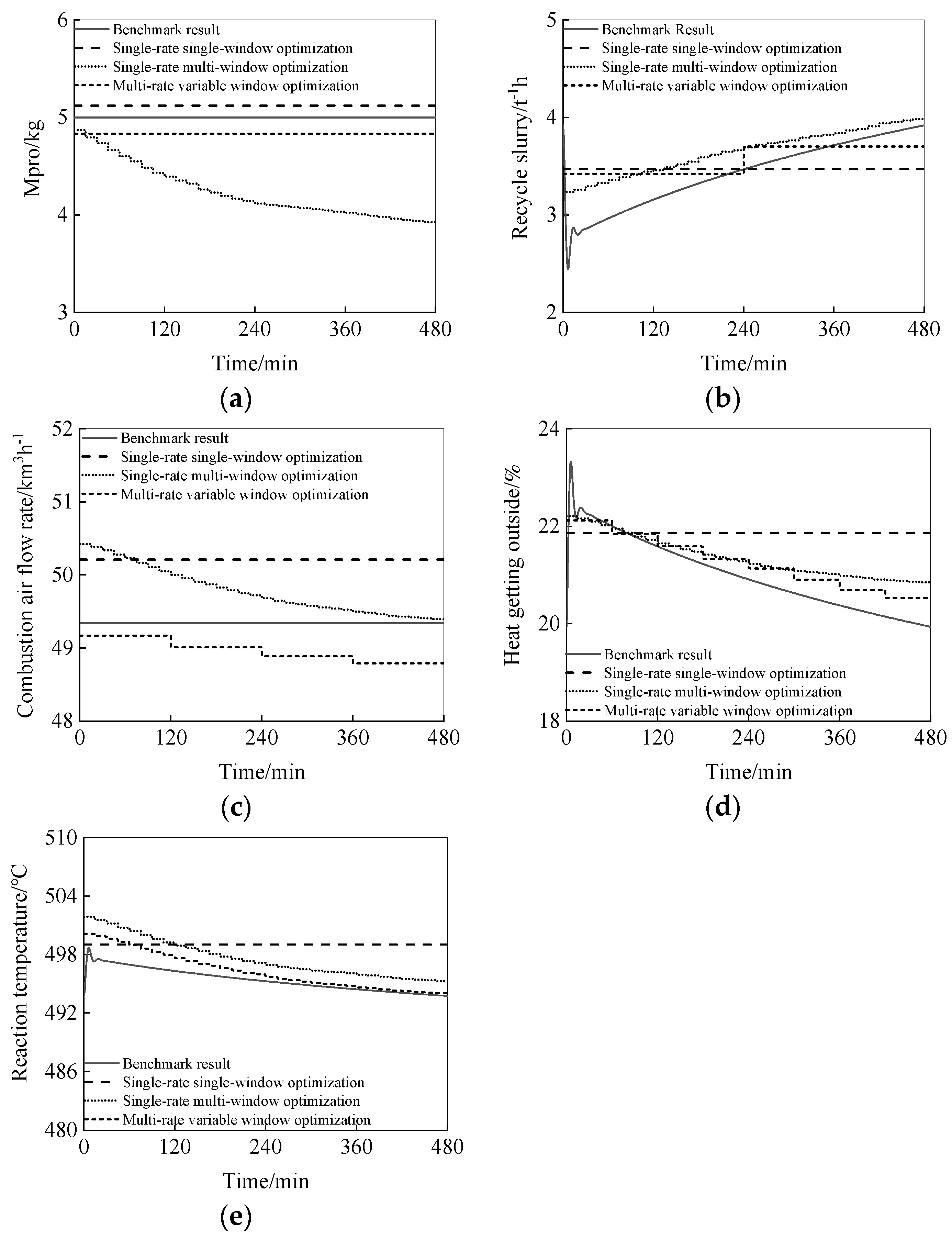Processes 11 03088 g007
