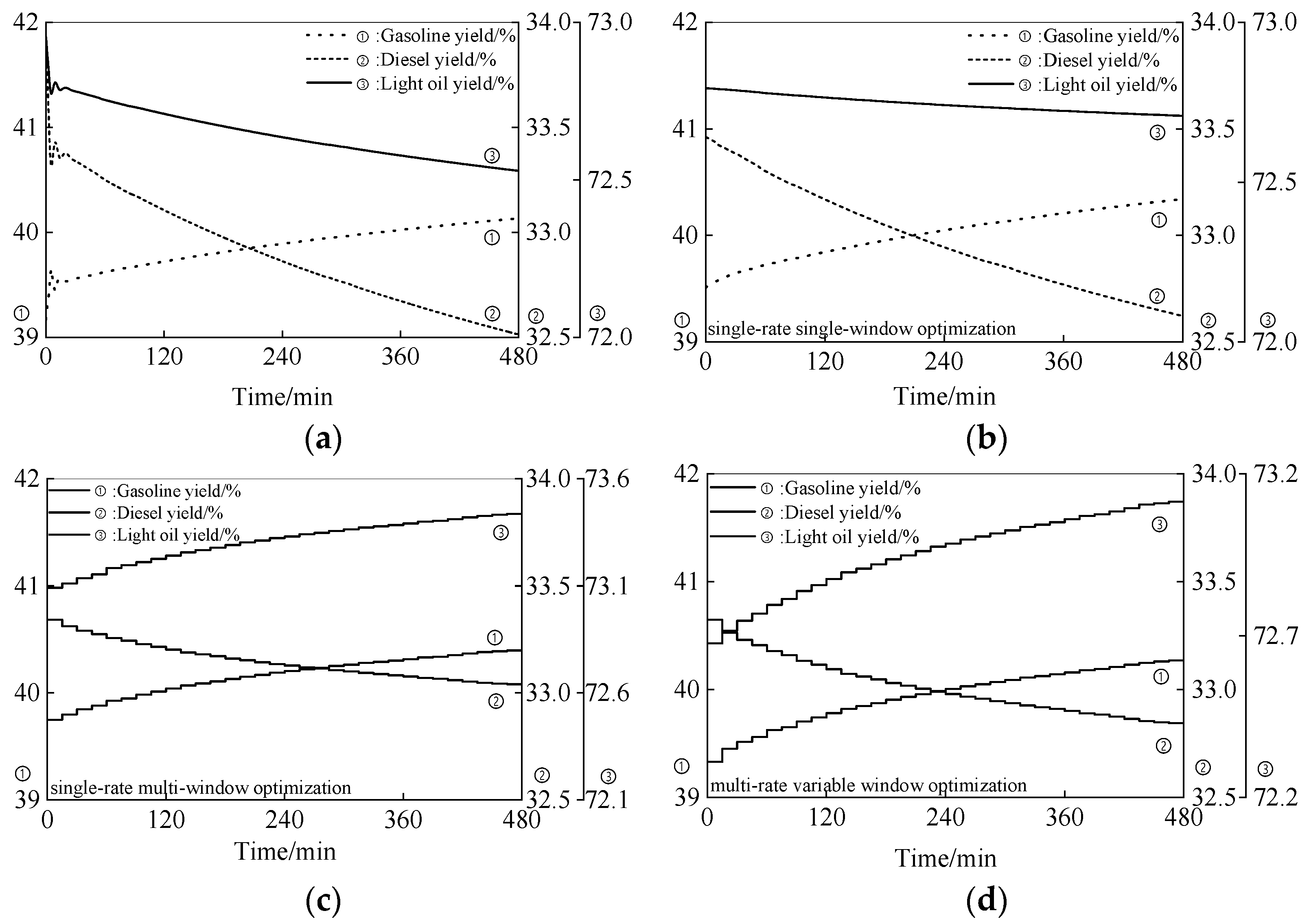 Processes 11 03088 g008