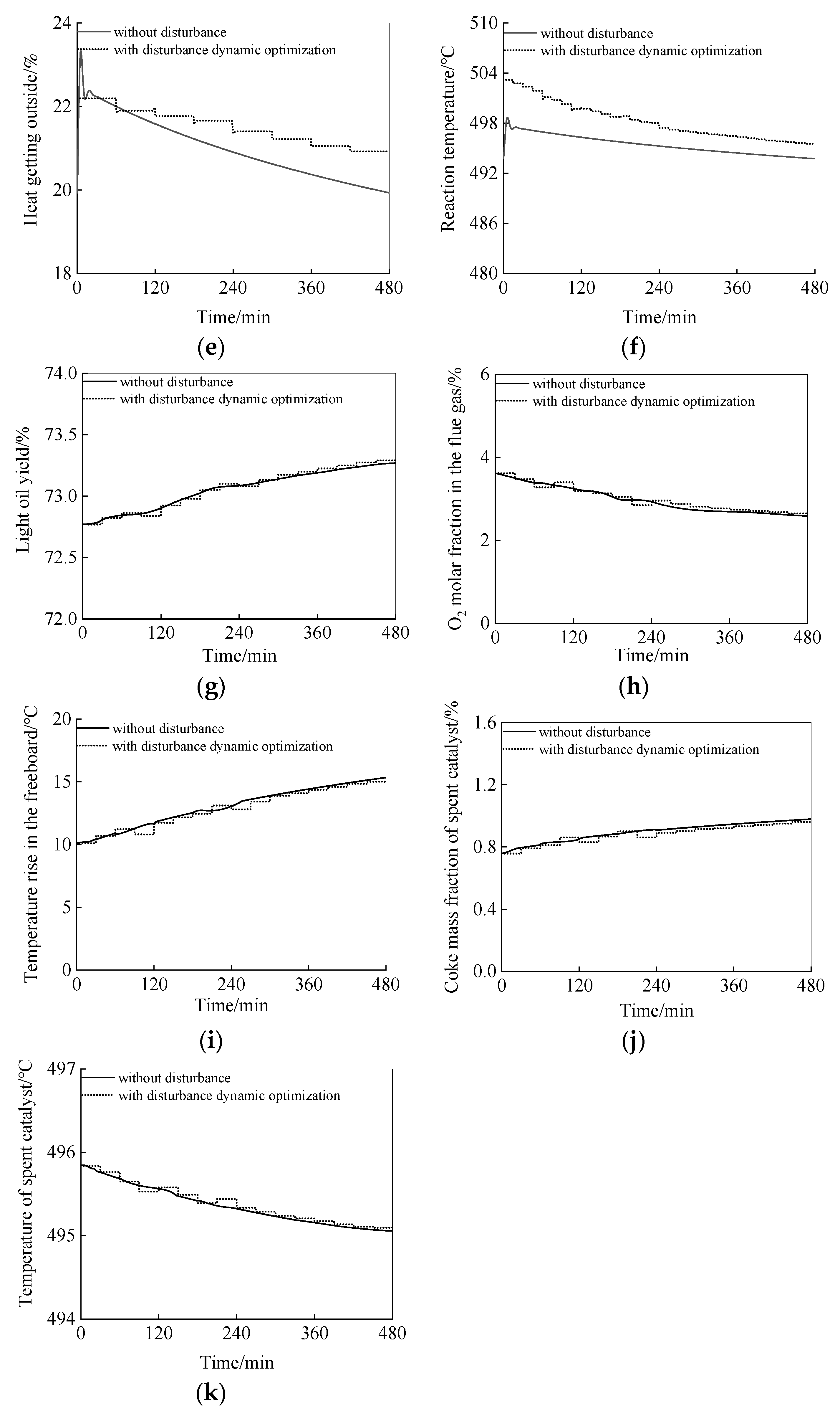 Processes 11 03088 g009b
