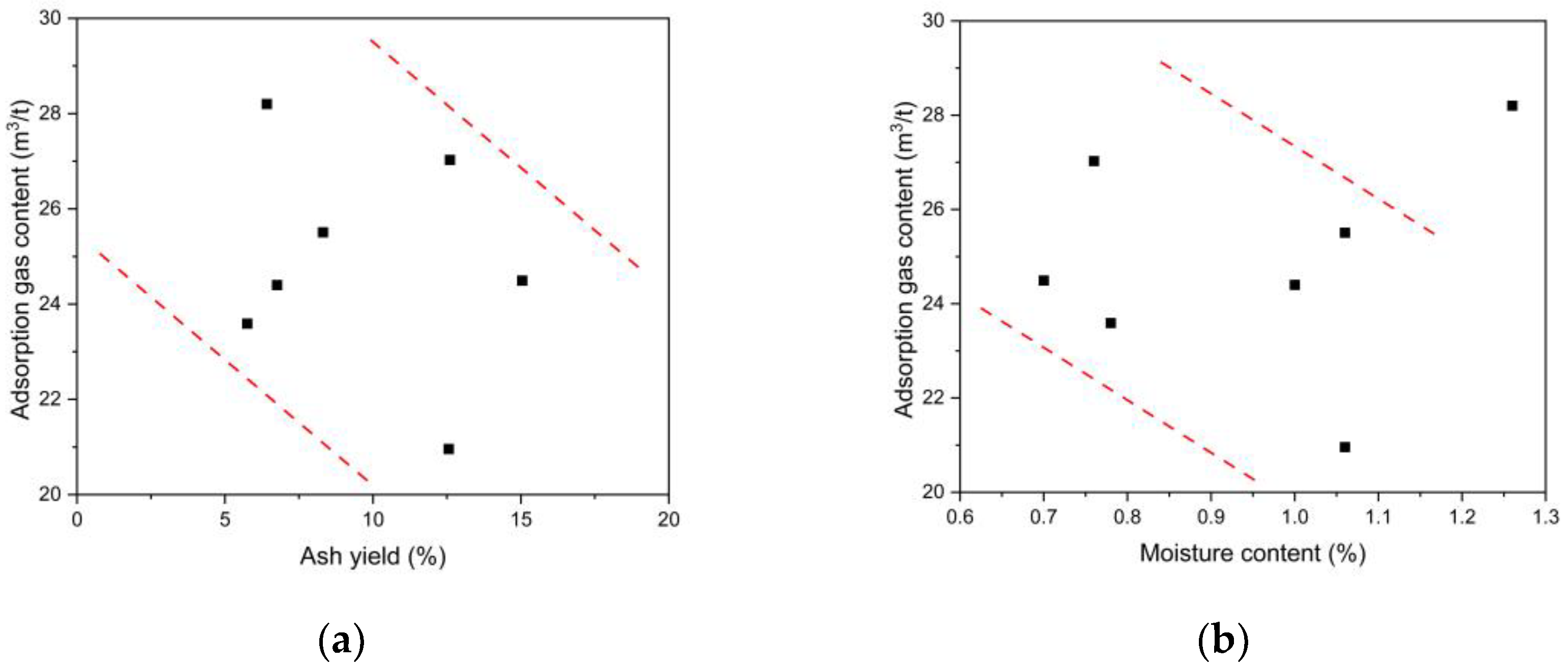 Processes 11 03093 g005