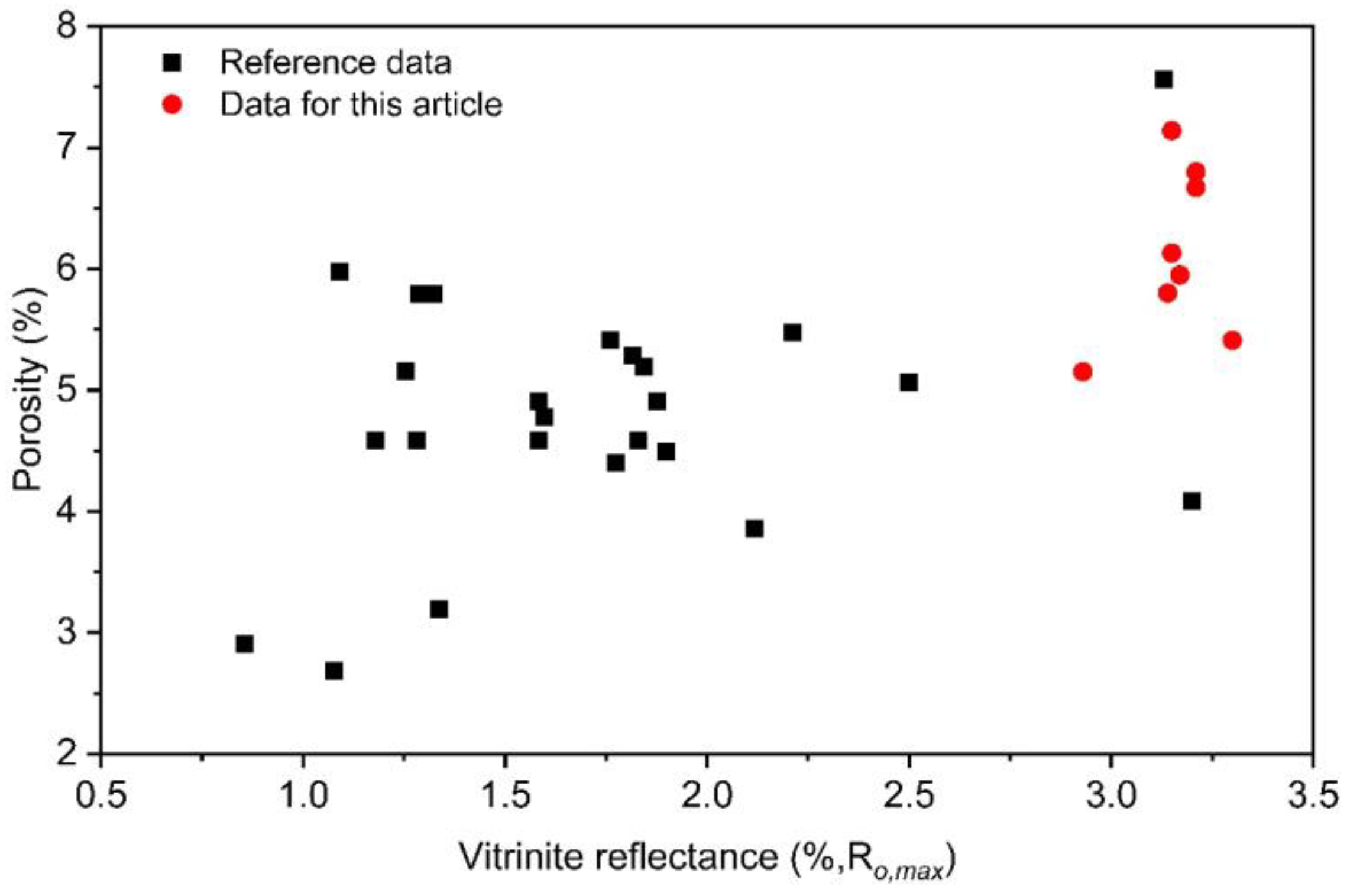 Processes 11 03093 g007