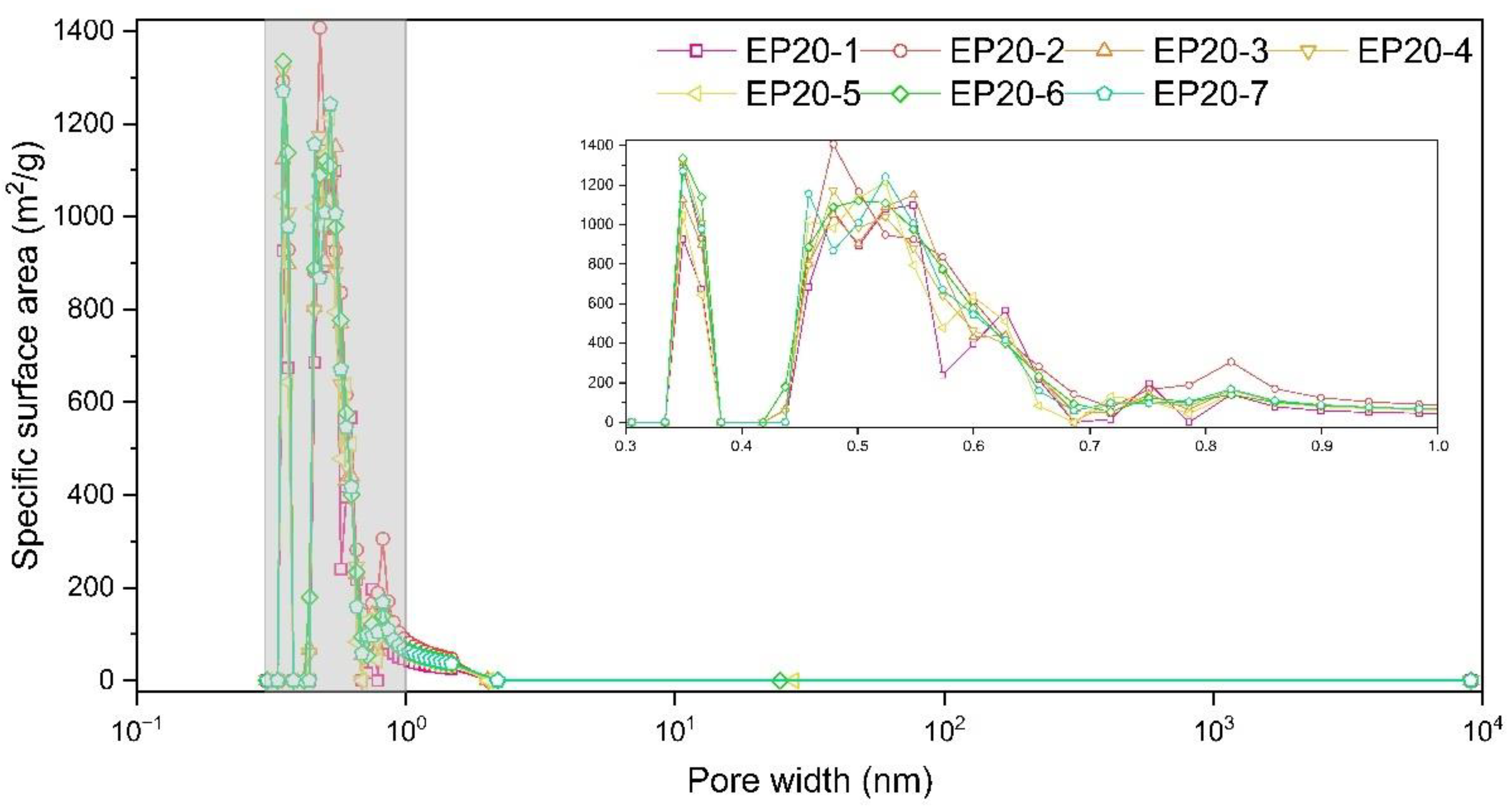 Processes 11 03093 g008
