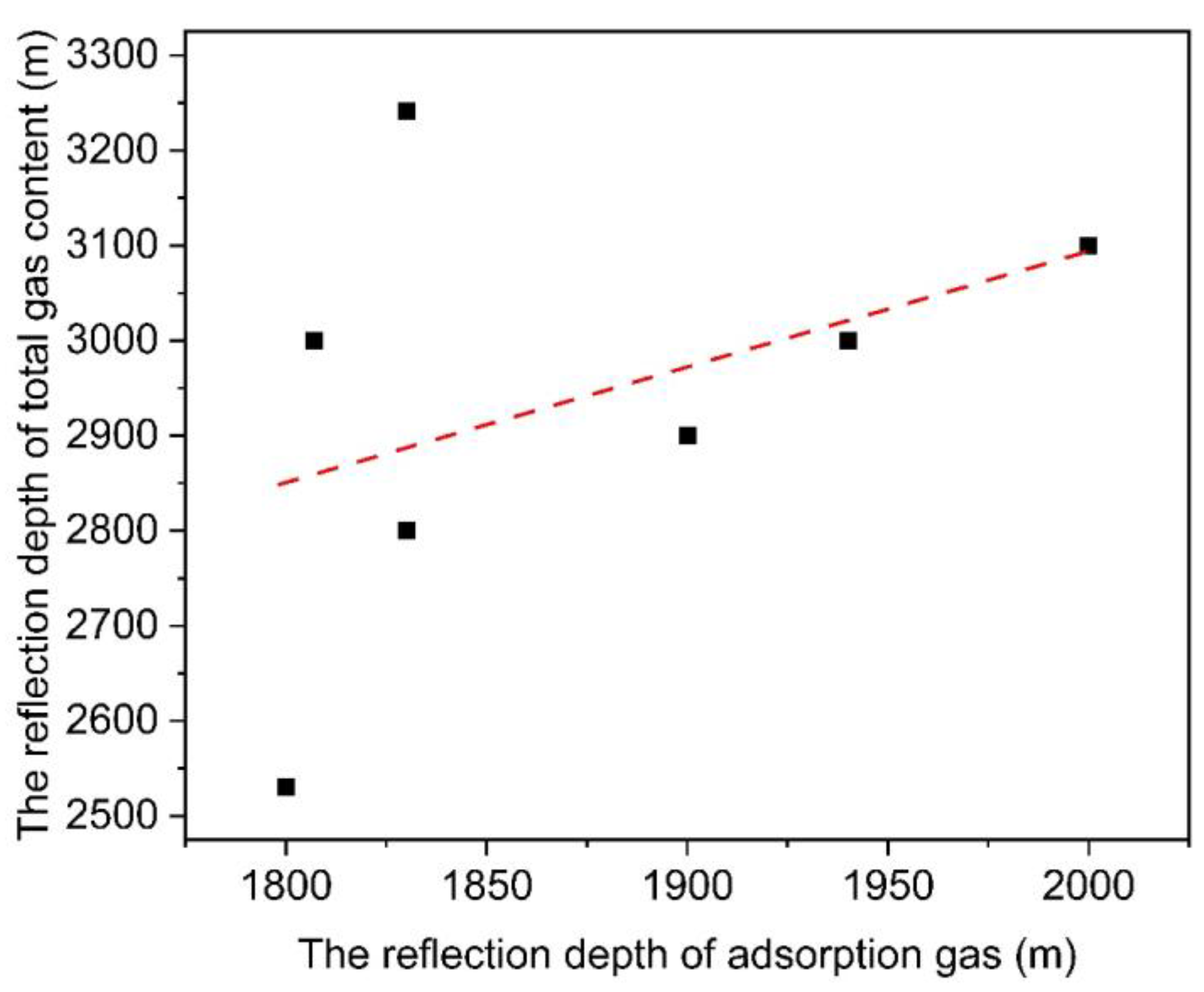 Processes 11 03093 g011