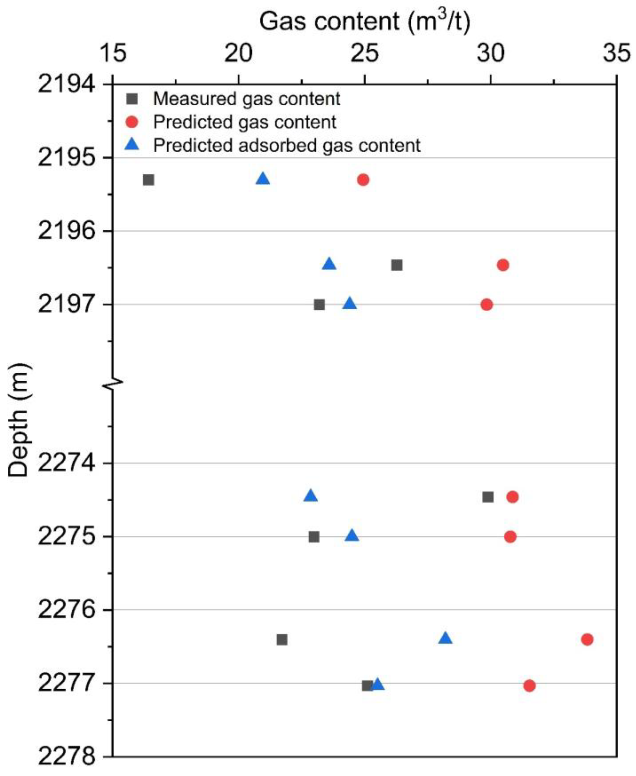 Processes 11 03093 g013