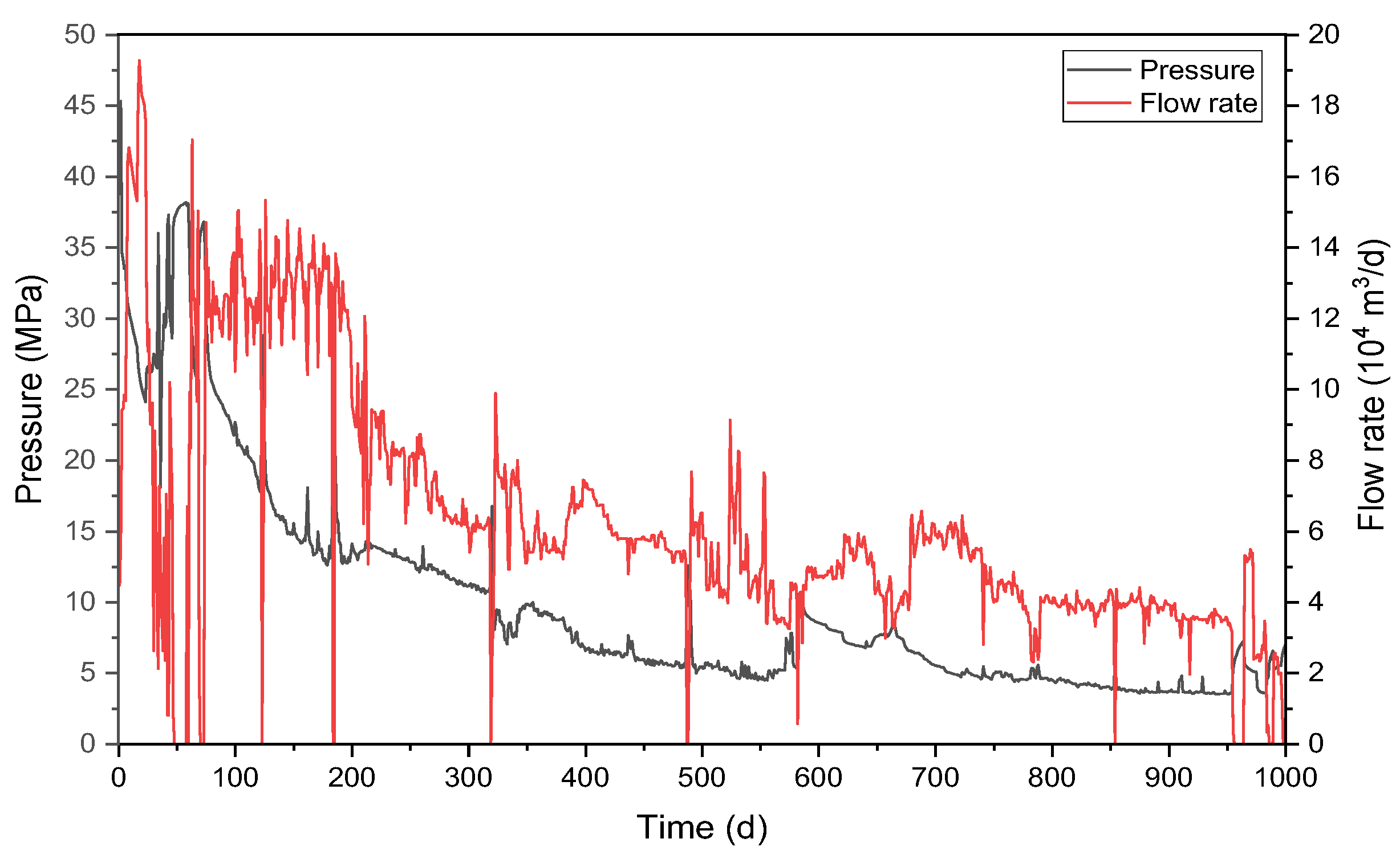 Processes 11 03101 g005