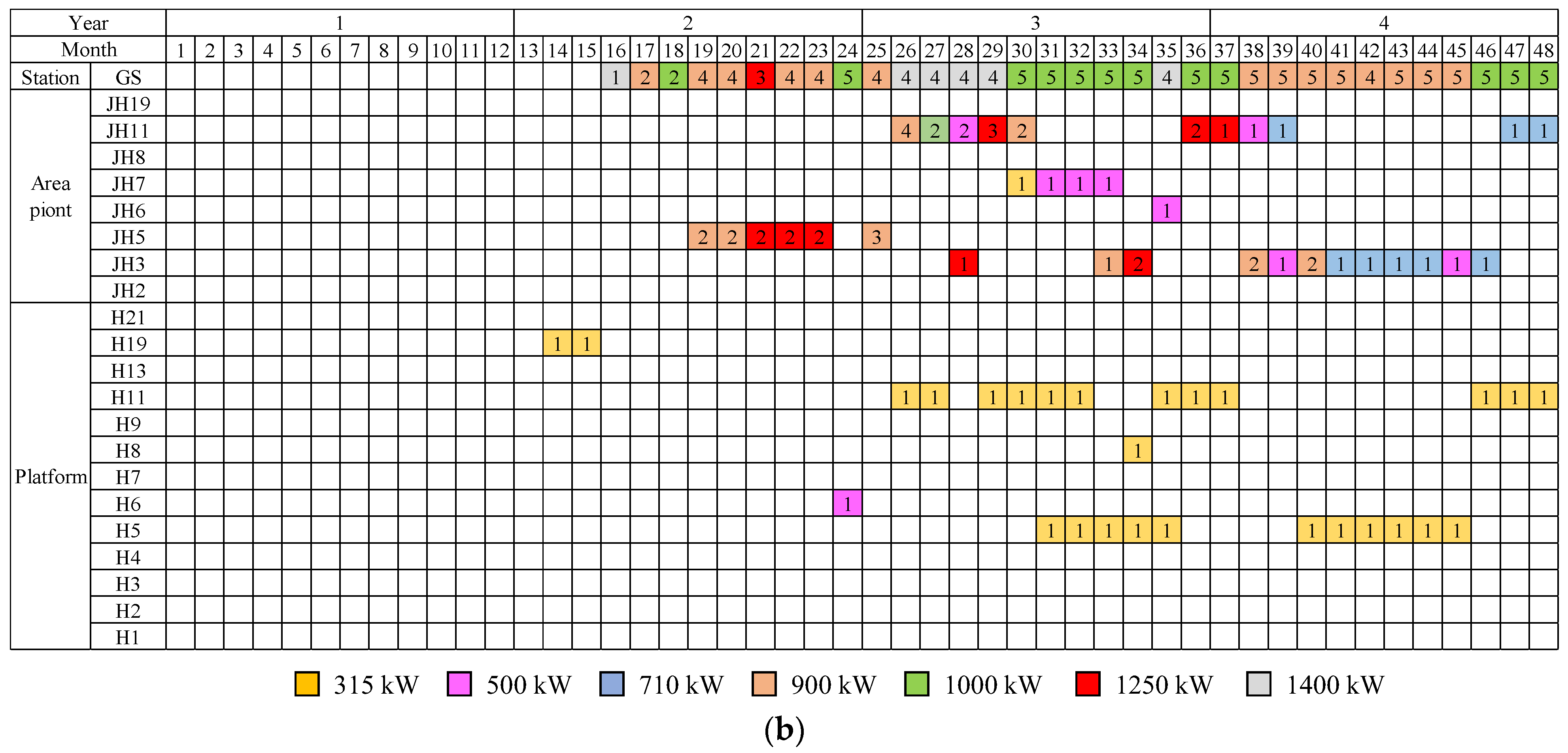 Processes 11 03101 g008b