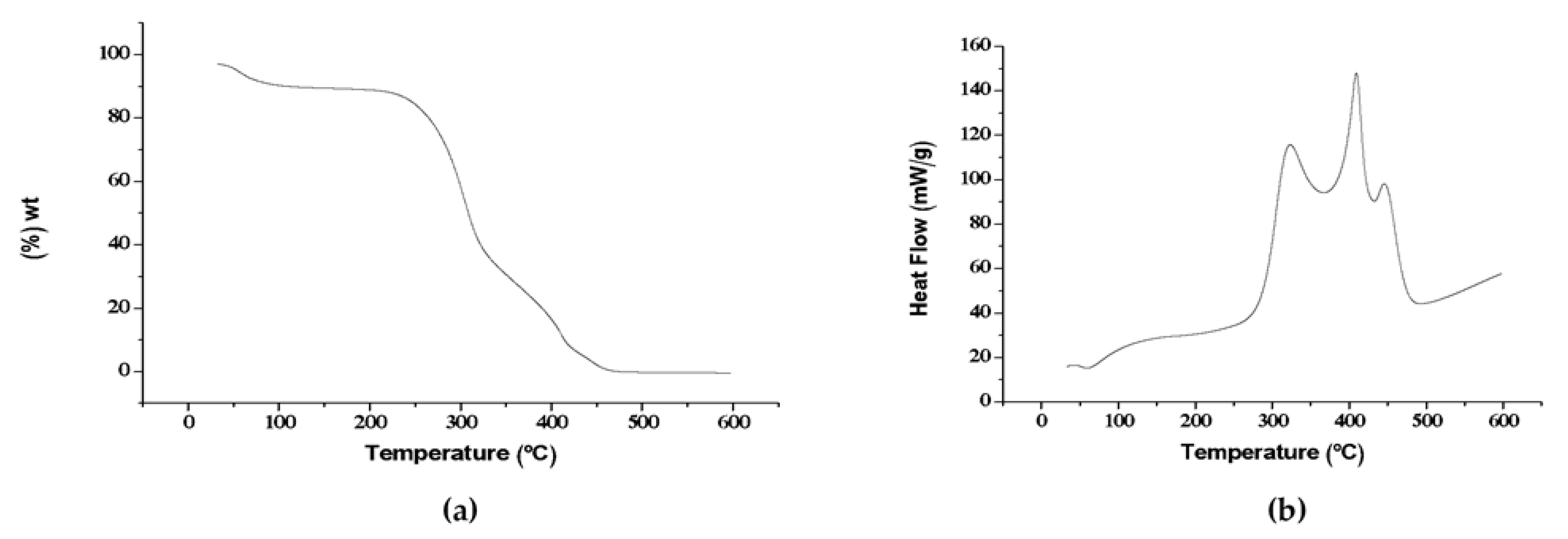 Processes 11 03115 g002