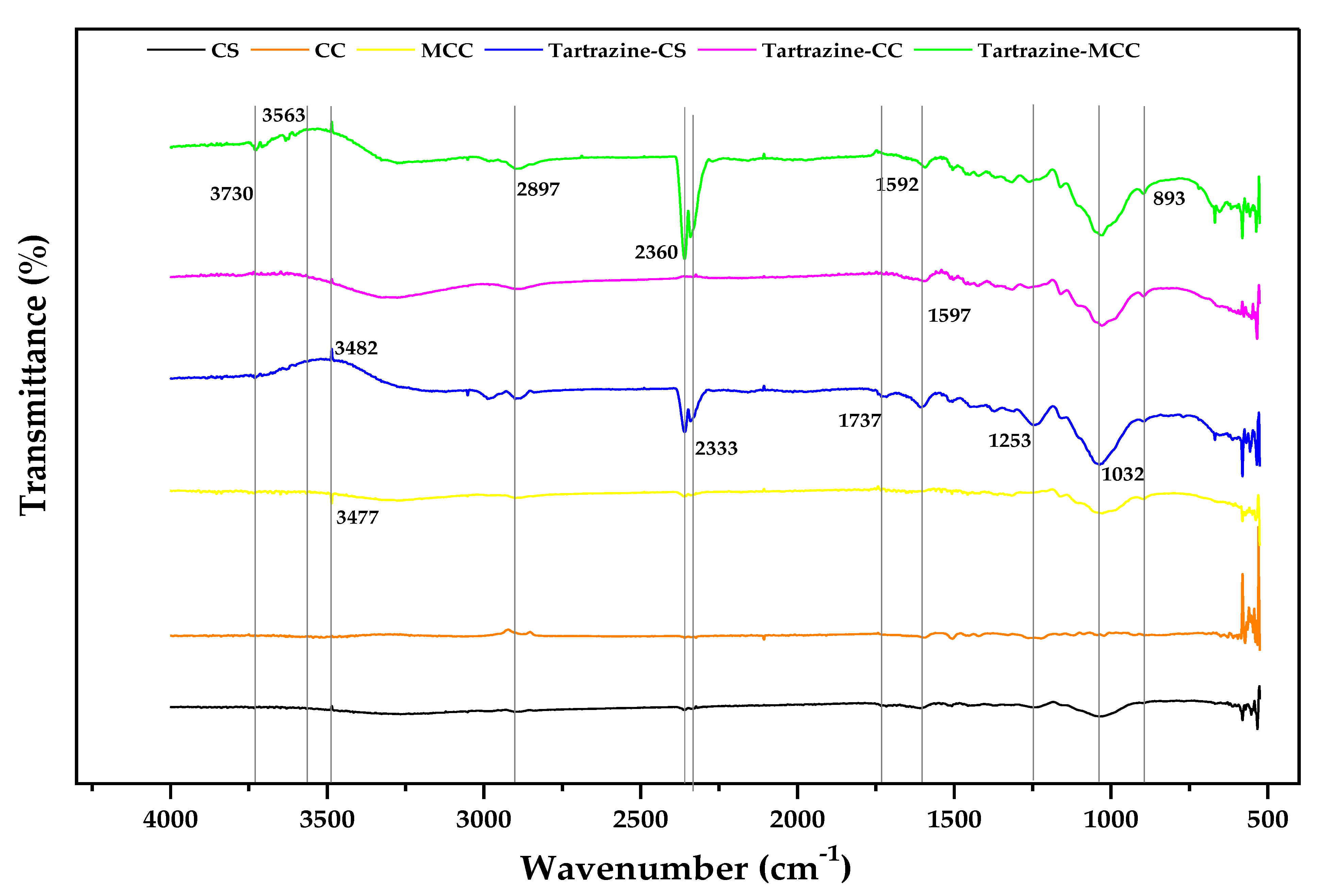 Processes 11 03115 g003