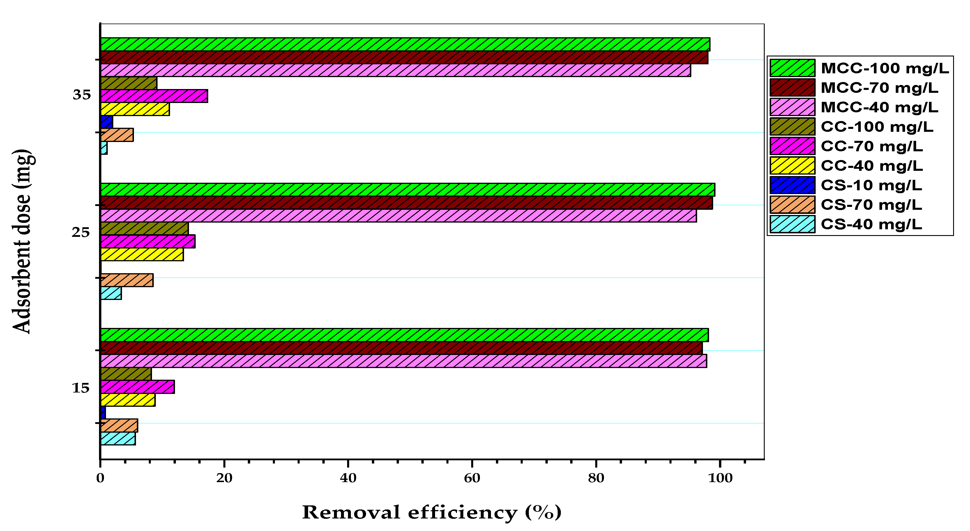 Processes 11 03115 g004