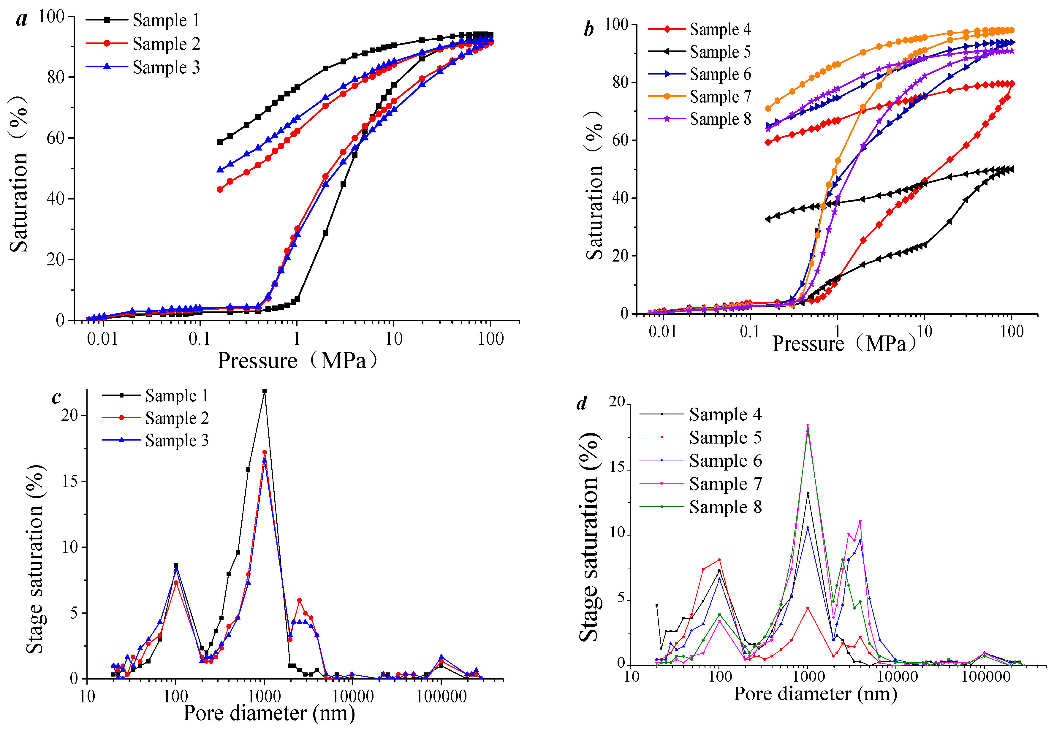 Processes 11 03120 g002