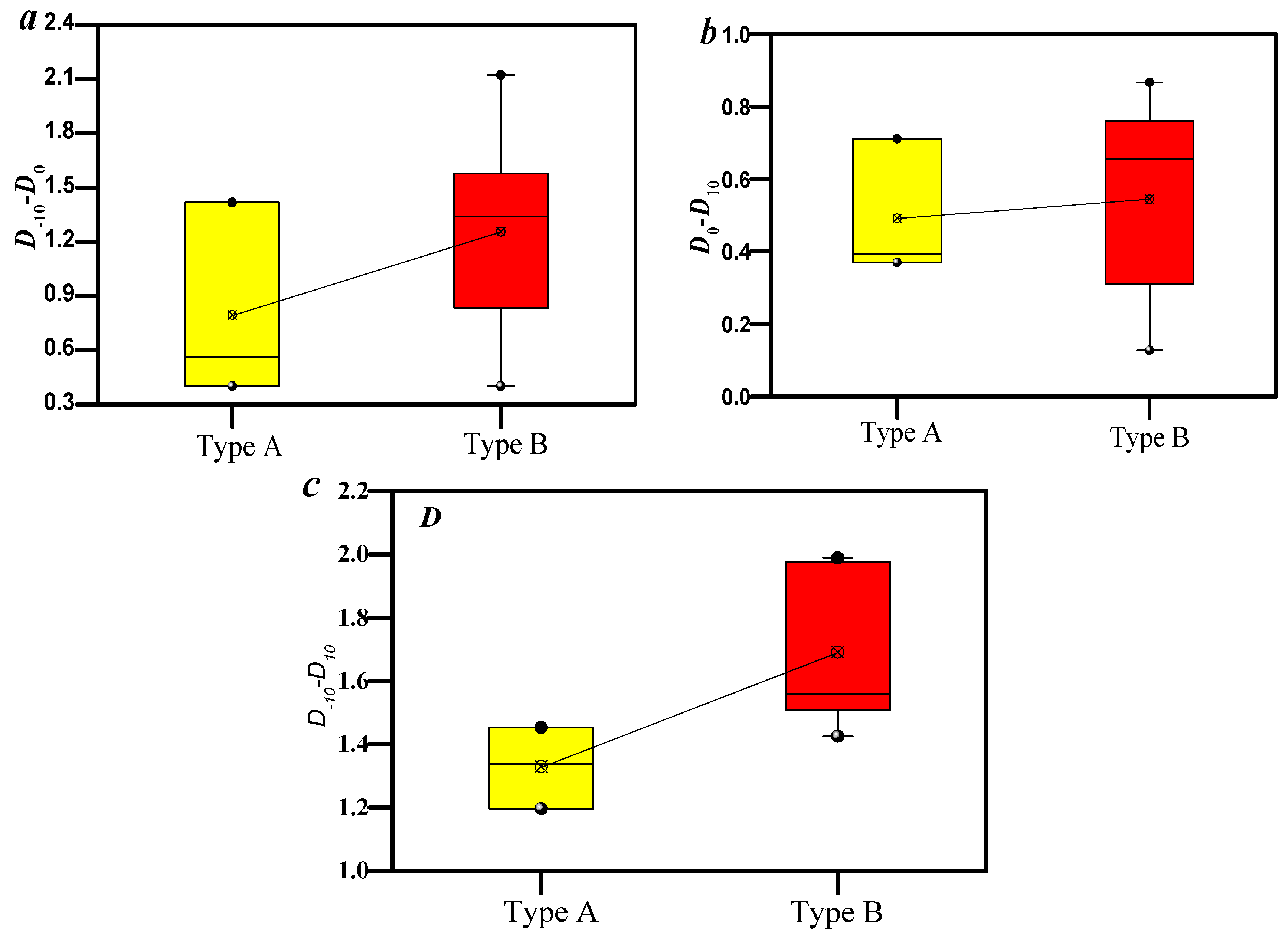 Processes 11 03120 g007