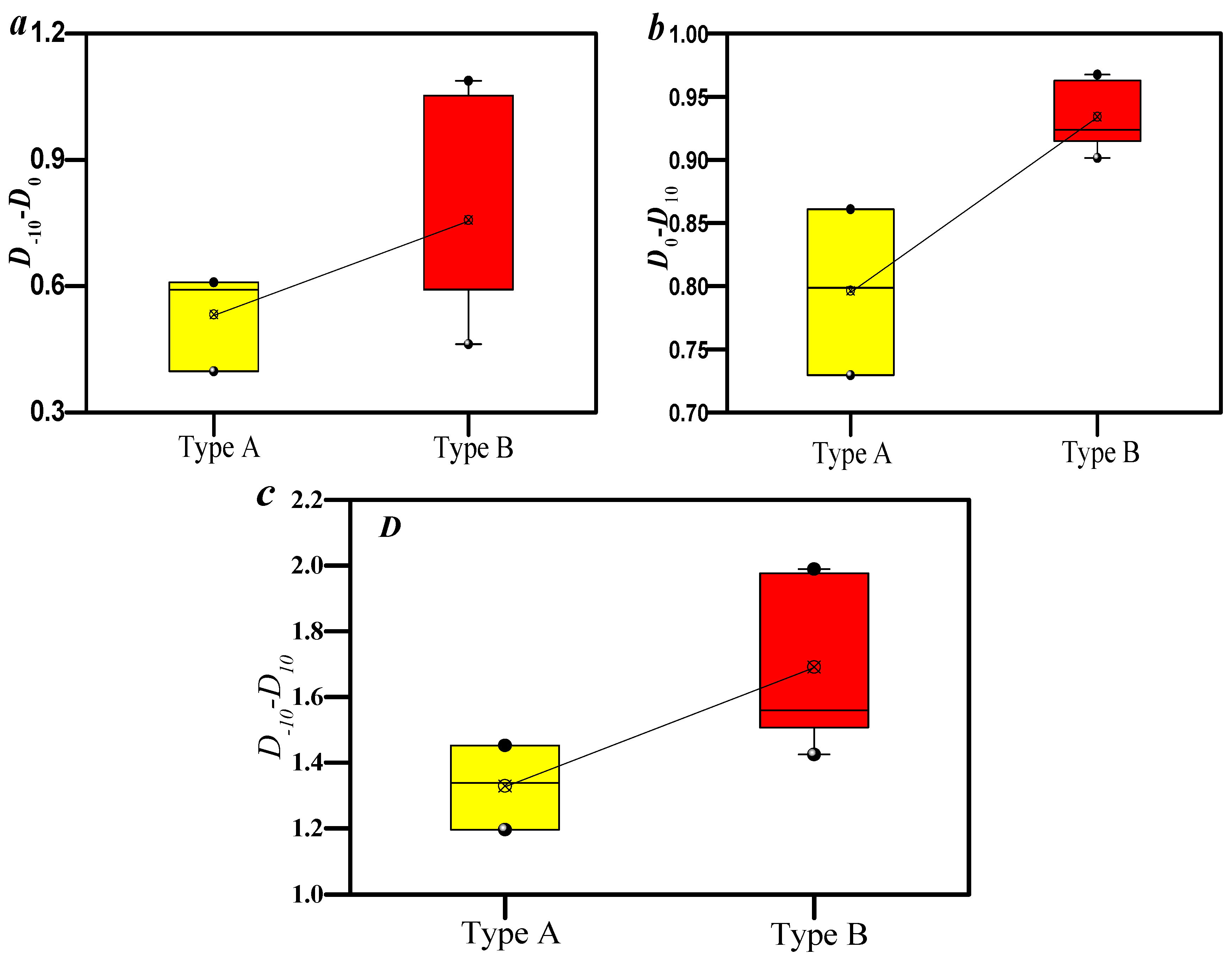Processes 11 03120 g012