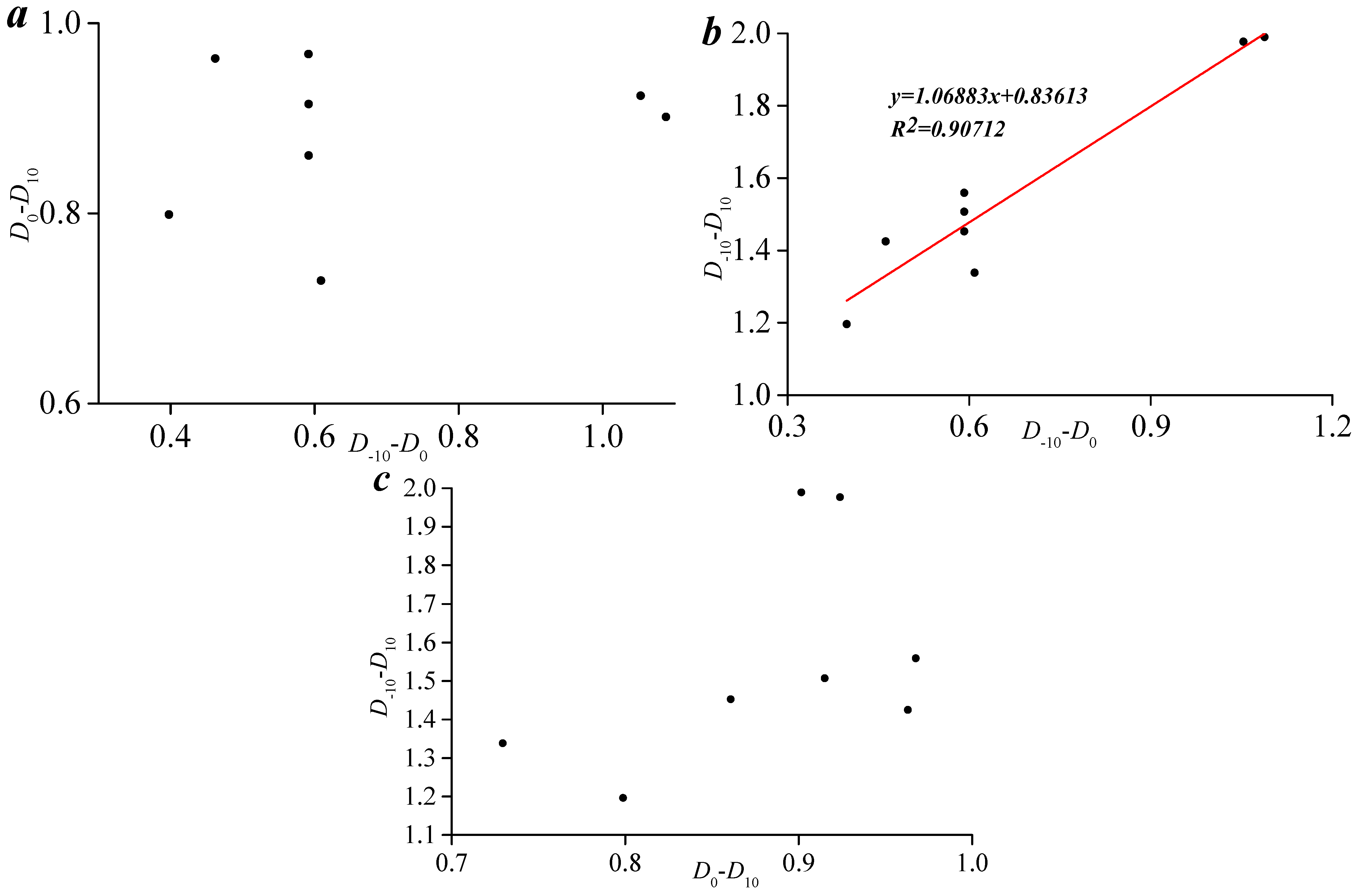 Processes 11 03120 g013